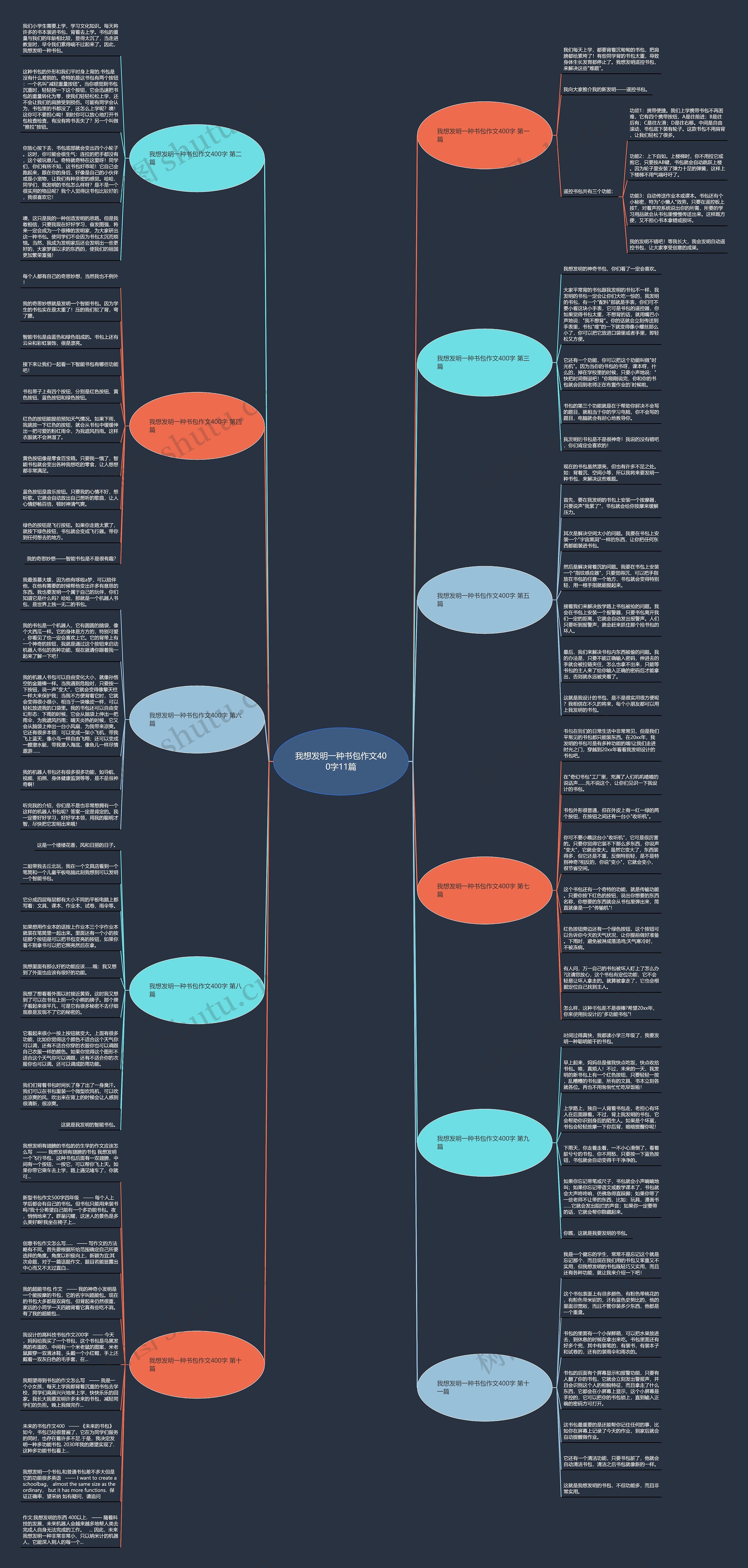 我想发明一种书包作文400字11篇思维导图