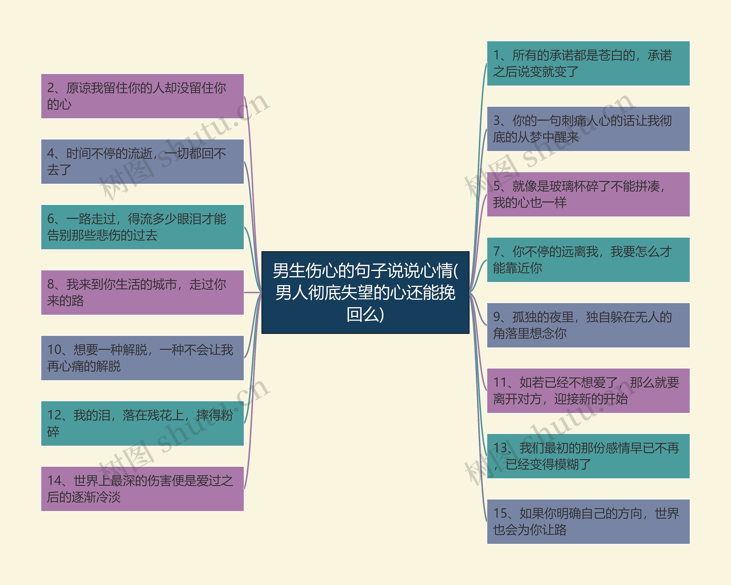 男生伤心的句子说说心情(男人彻底失望的心还能挽回么)思维导图