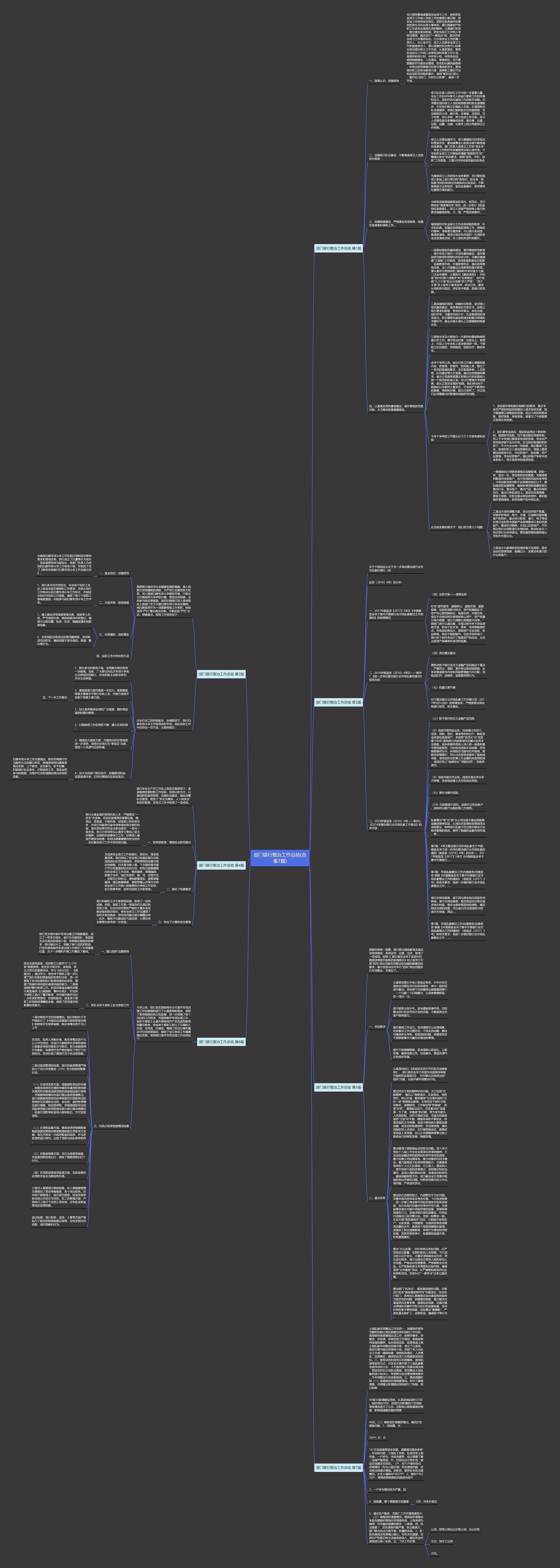 部门银行整治工作总结(合集7篇)思维导图
