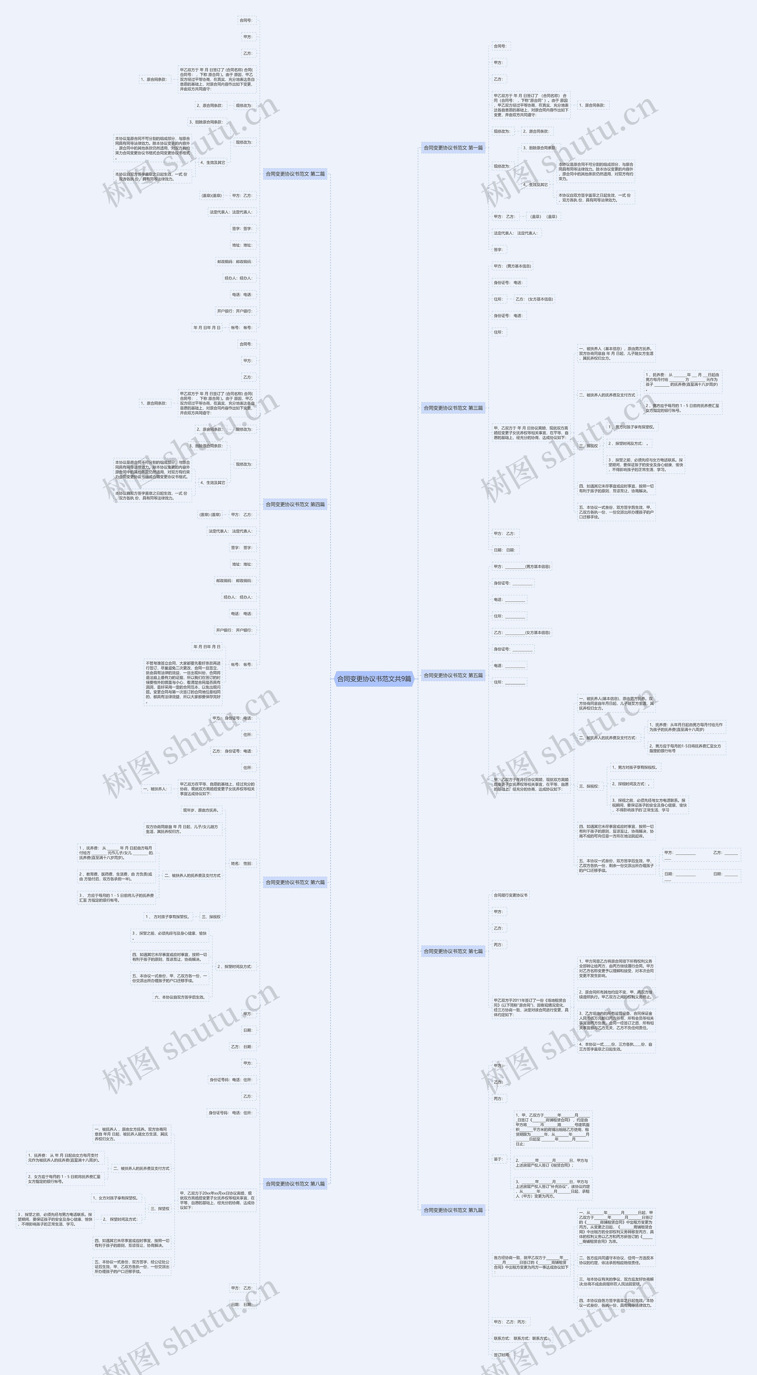 合同变更协议书范文共9篇思维导图