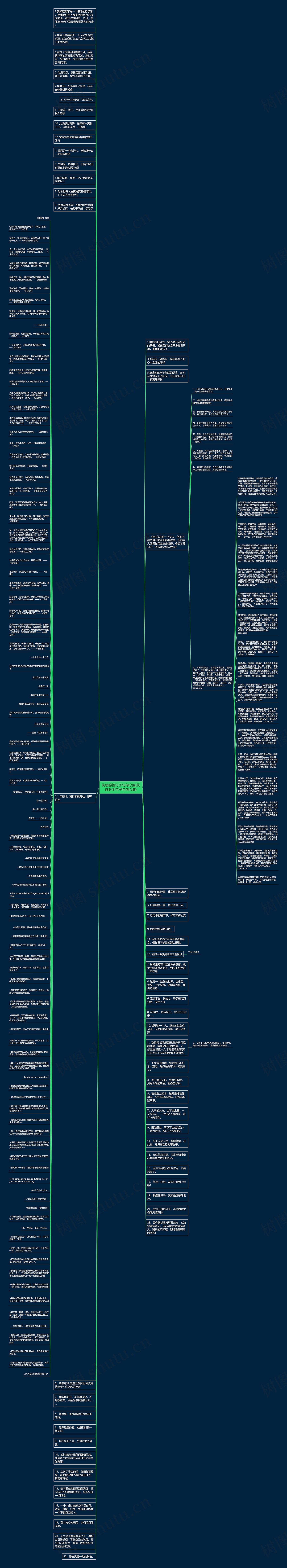 伤感感悟句子句句心痛(伤感分手句子句句心痛)思维导图高清图 伤感感悟句子句句心痛(伤感分手句子句句心痛)思维导图
