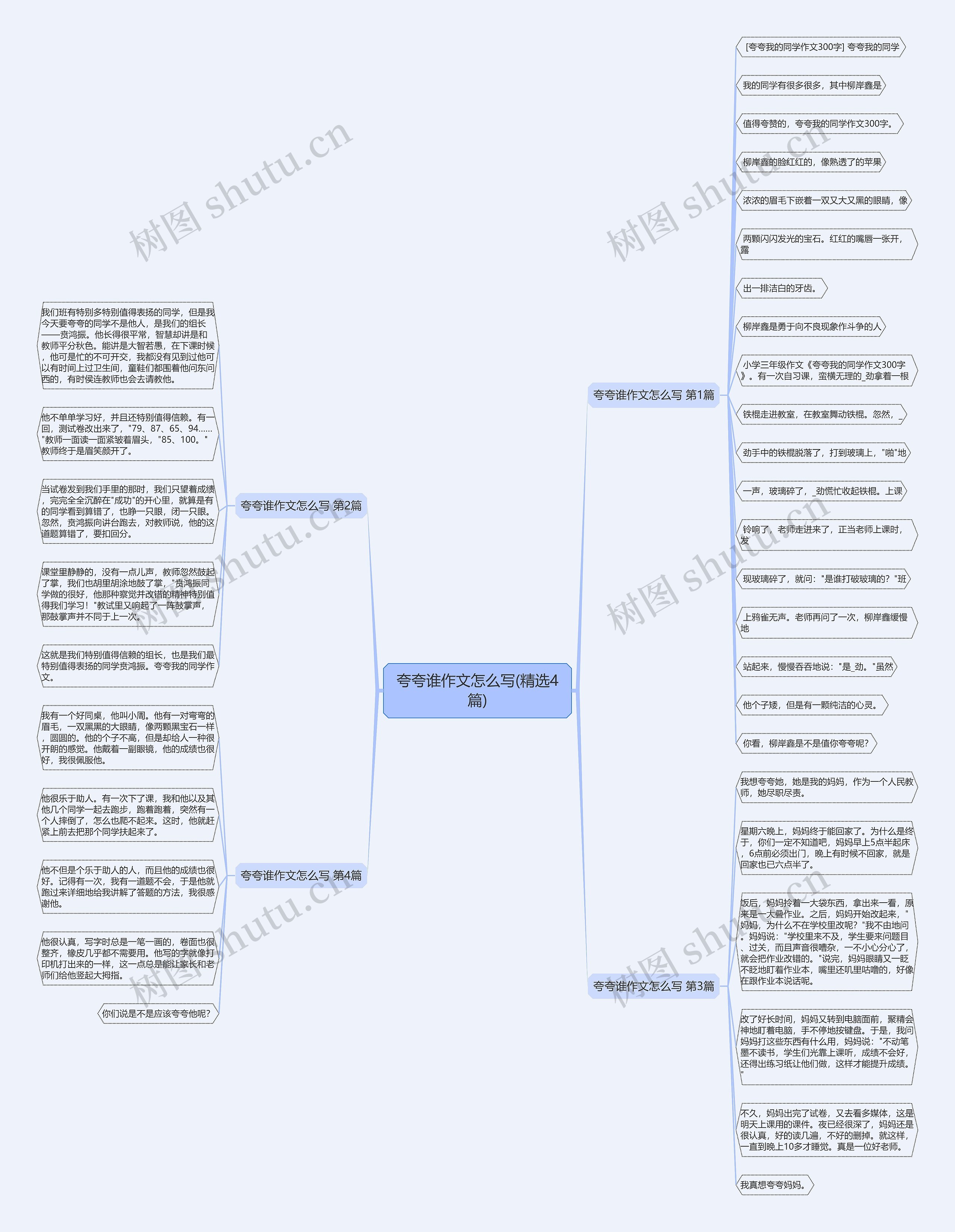 夸夸谁作文怎么写(精选4篇) 夸夸谁作文怎么写(精选4篇)