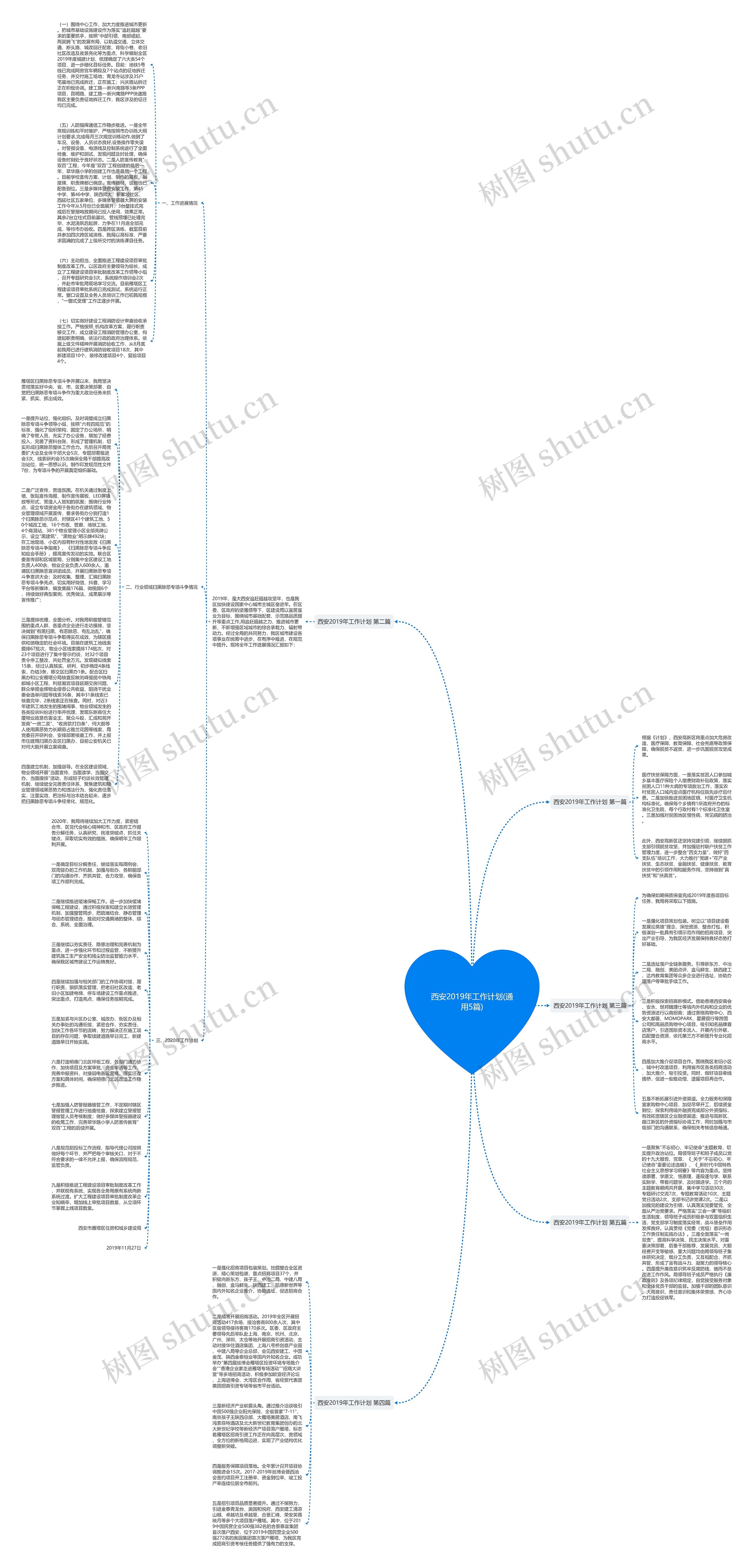 西安2019年工作计划(通用5篇)思维导图