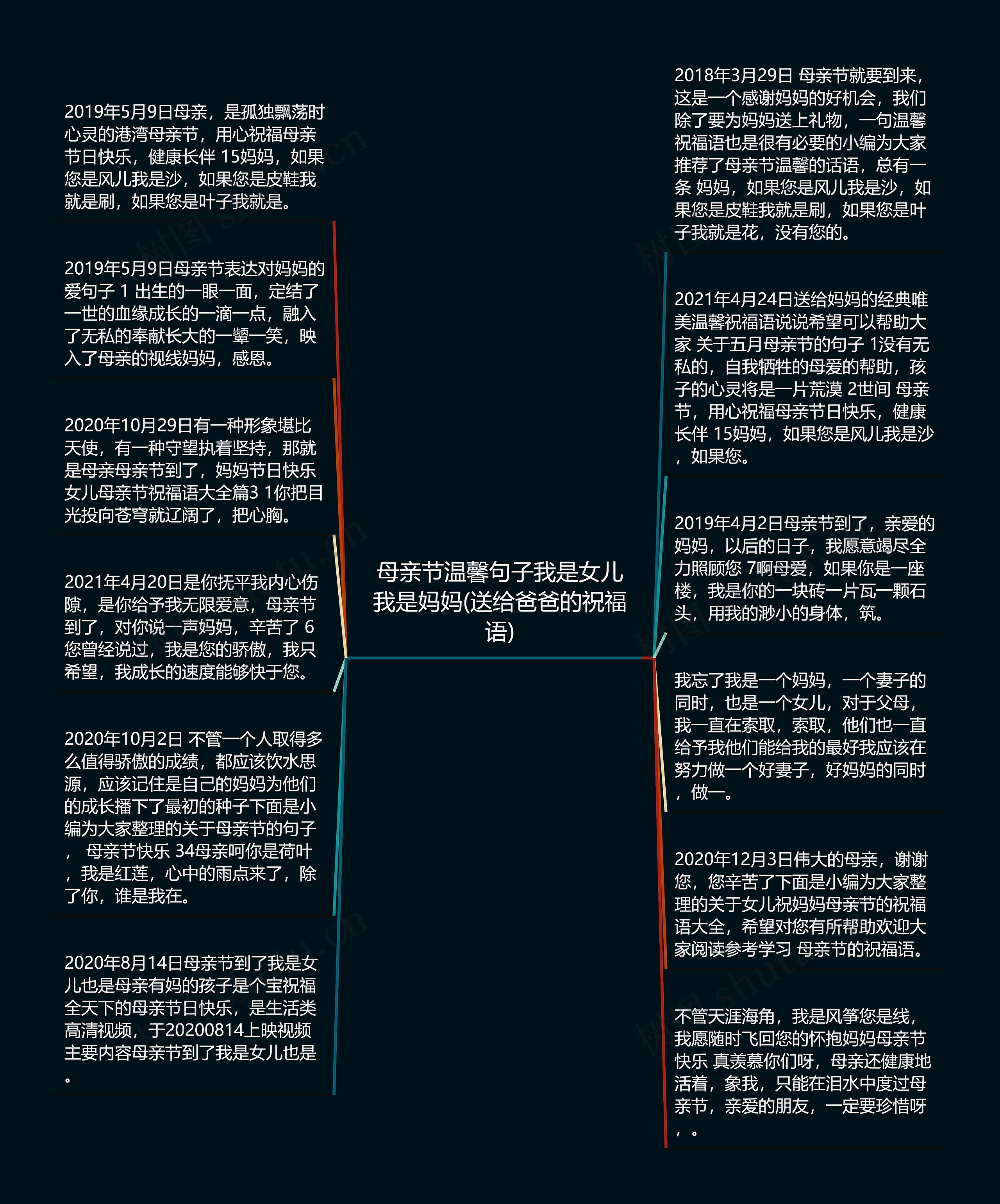 母亲节温馨句子我是女儿我是妈妈(送给爸爸的祝福语)思维导图高清图 母亲节温馨句子我是女儿我是妈妈(送给爸爸的祝福语)思维导图