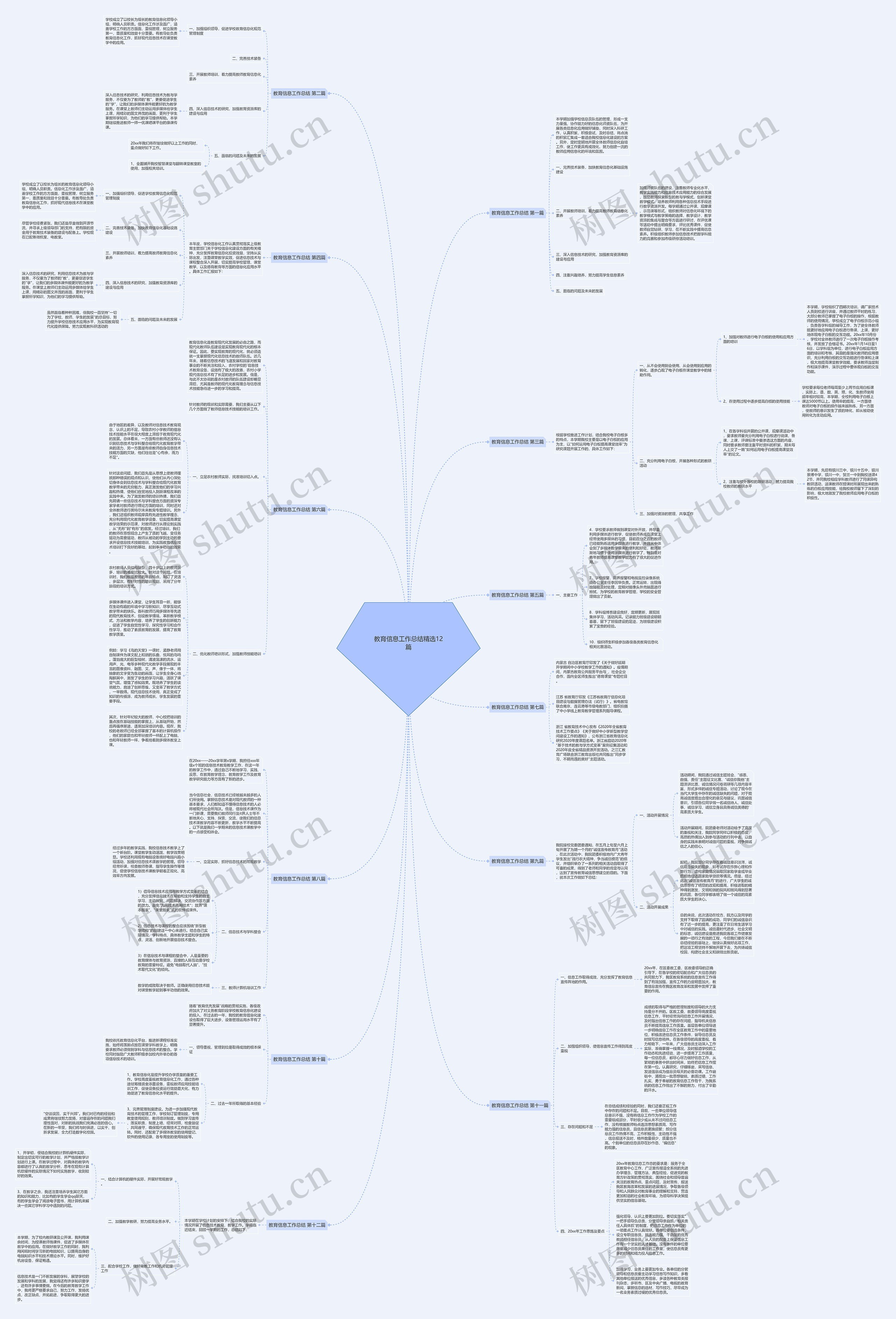 教育信息工作总结精选12篇思维导图