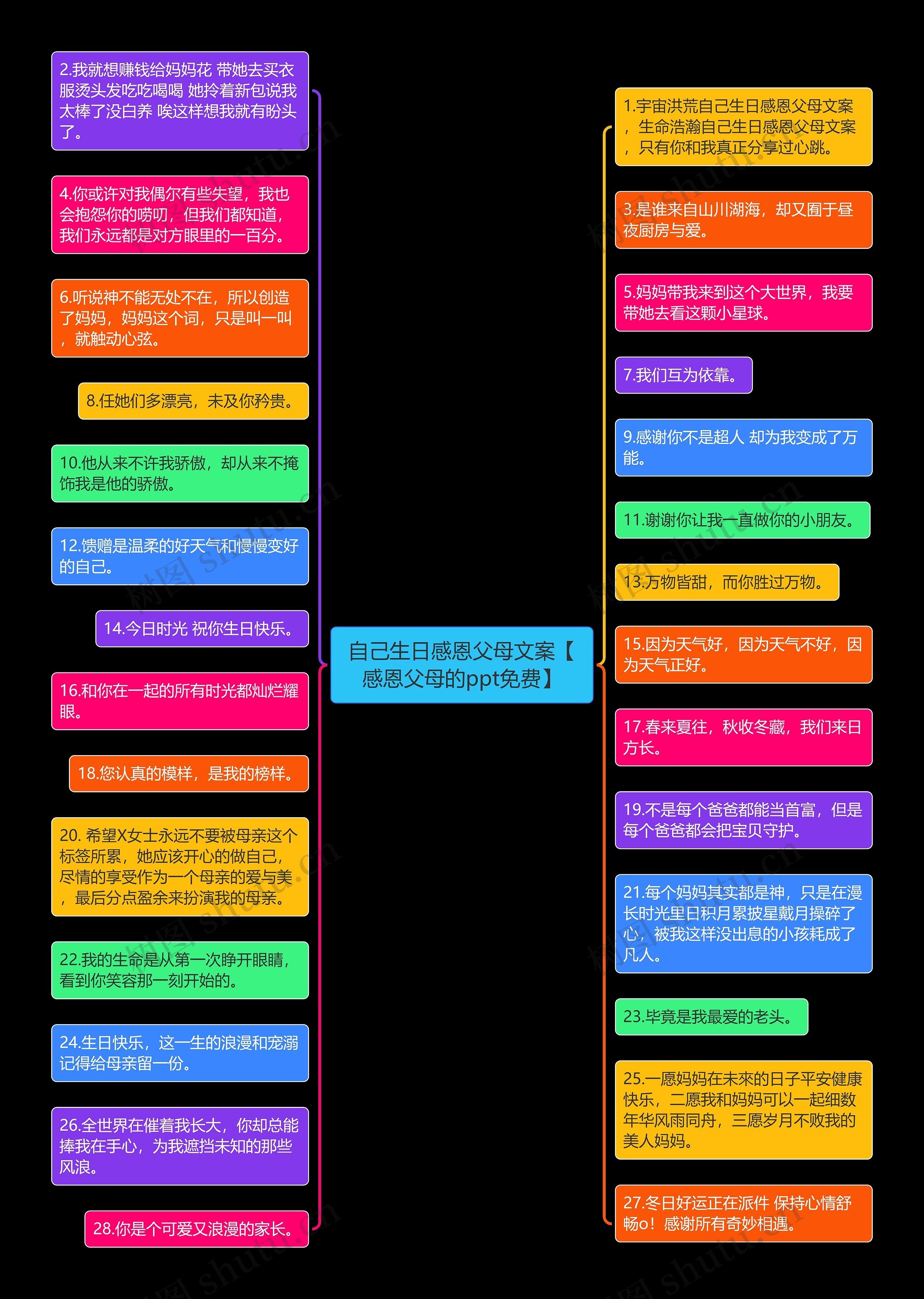 自己生日感恩父母文案【感恩父母的ppt免费】思维导图