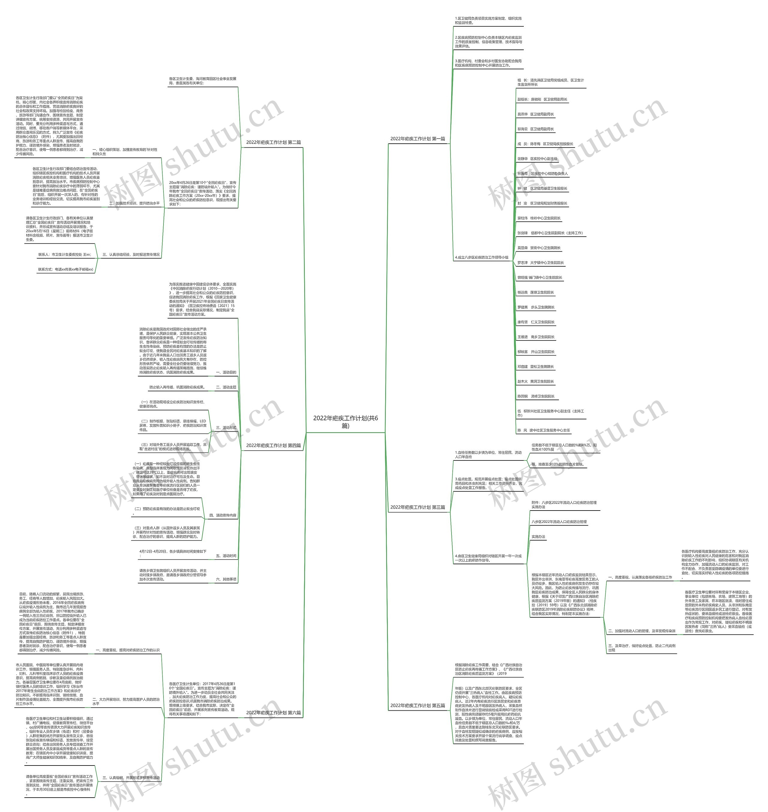 2022年疟疾工作计划(共6篇)