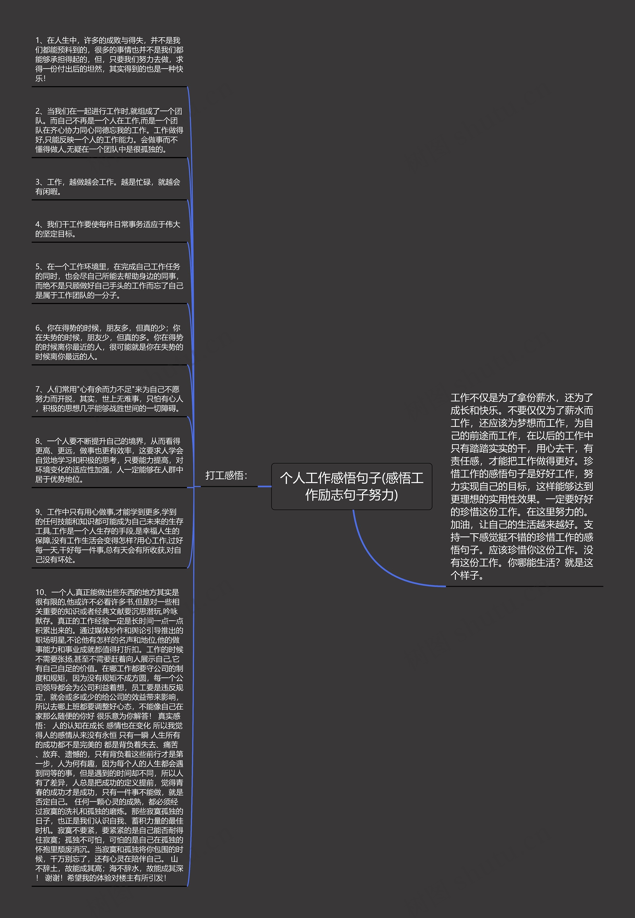 个人工作感悟句子(感悟工作励志句子努力)思维导图