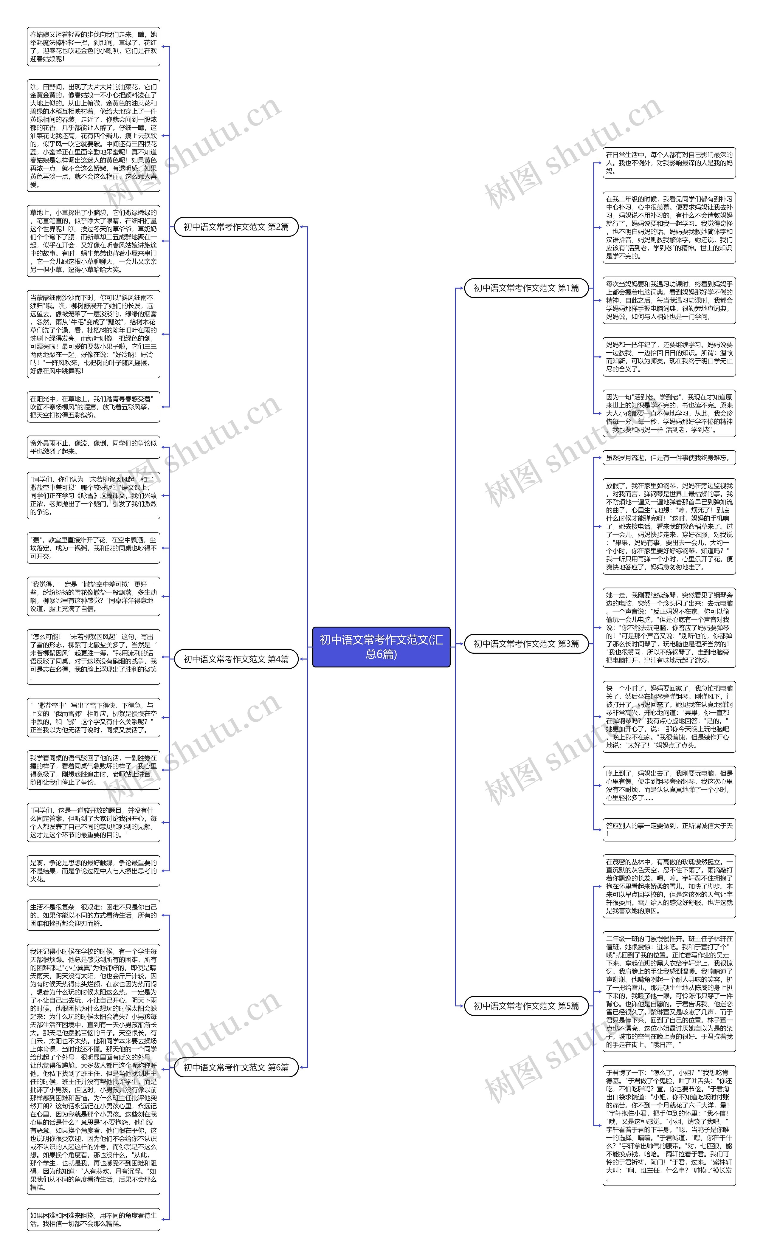 初中语文常考作文范文(汇总6篇)思维导图