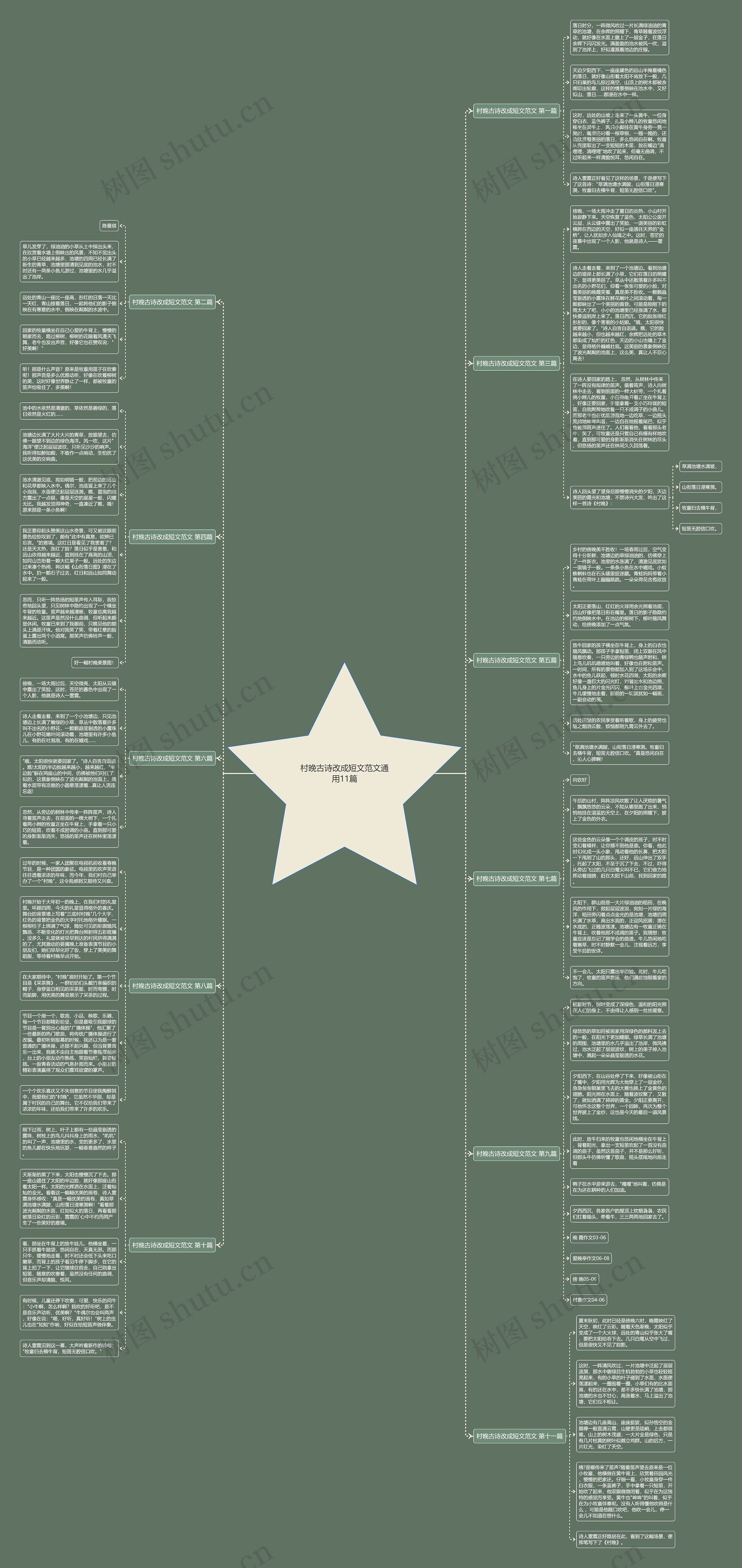 村晚古诗改成短文范文通用11篇思维导图