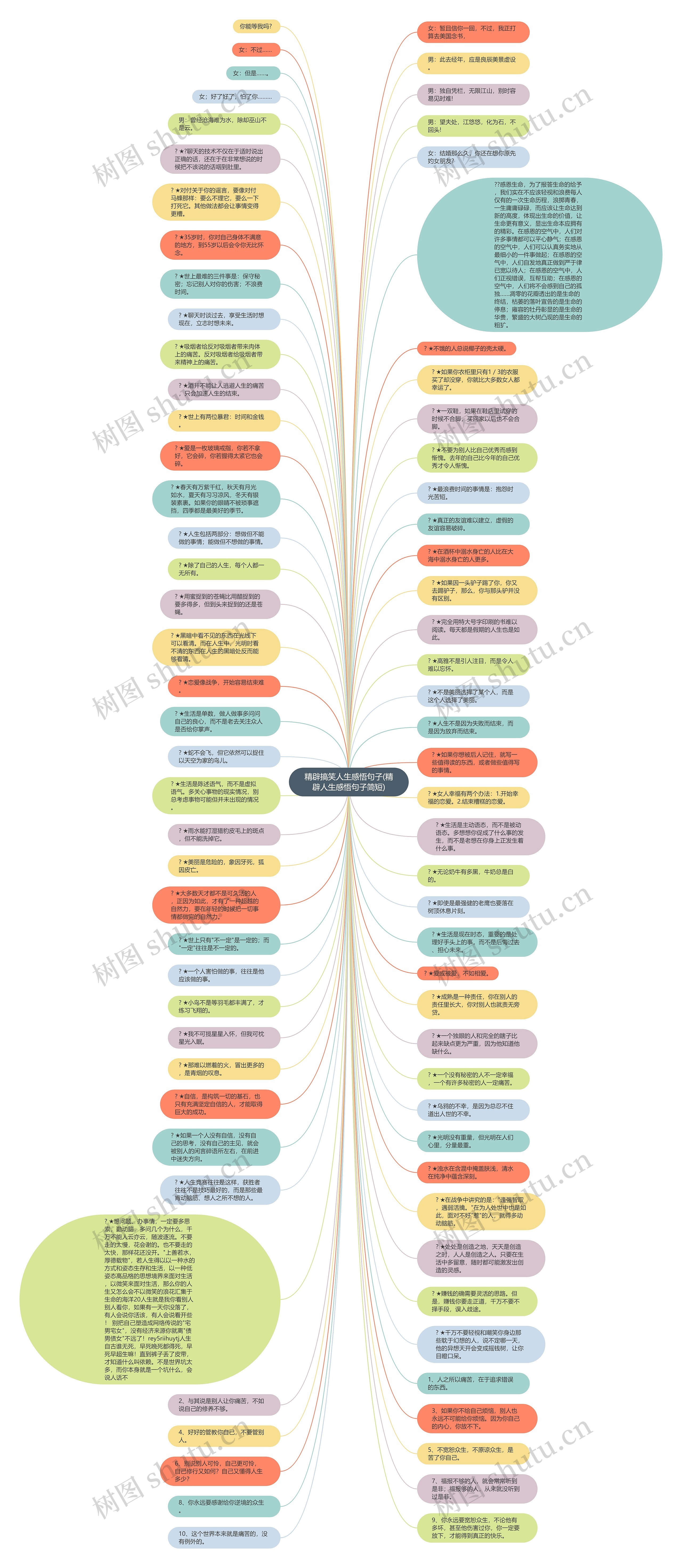 精辟搞笑人生感悟句子(精辟人生感悟句子简短)思维导图