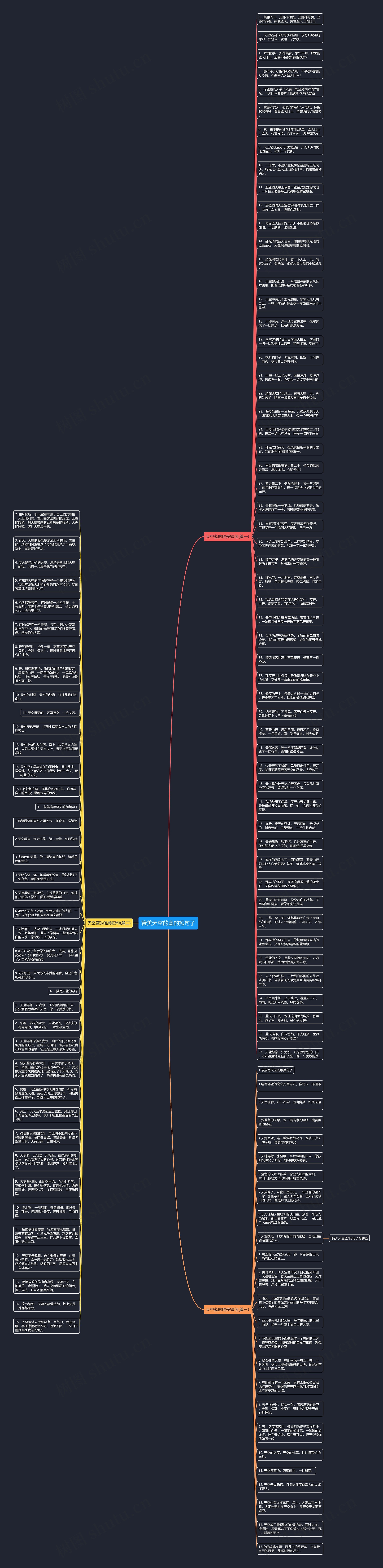 赞美天空的蓝的短句子思维导图