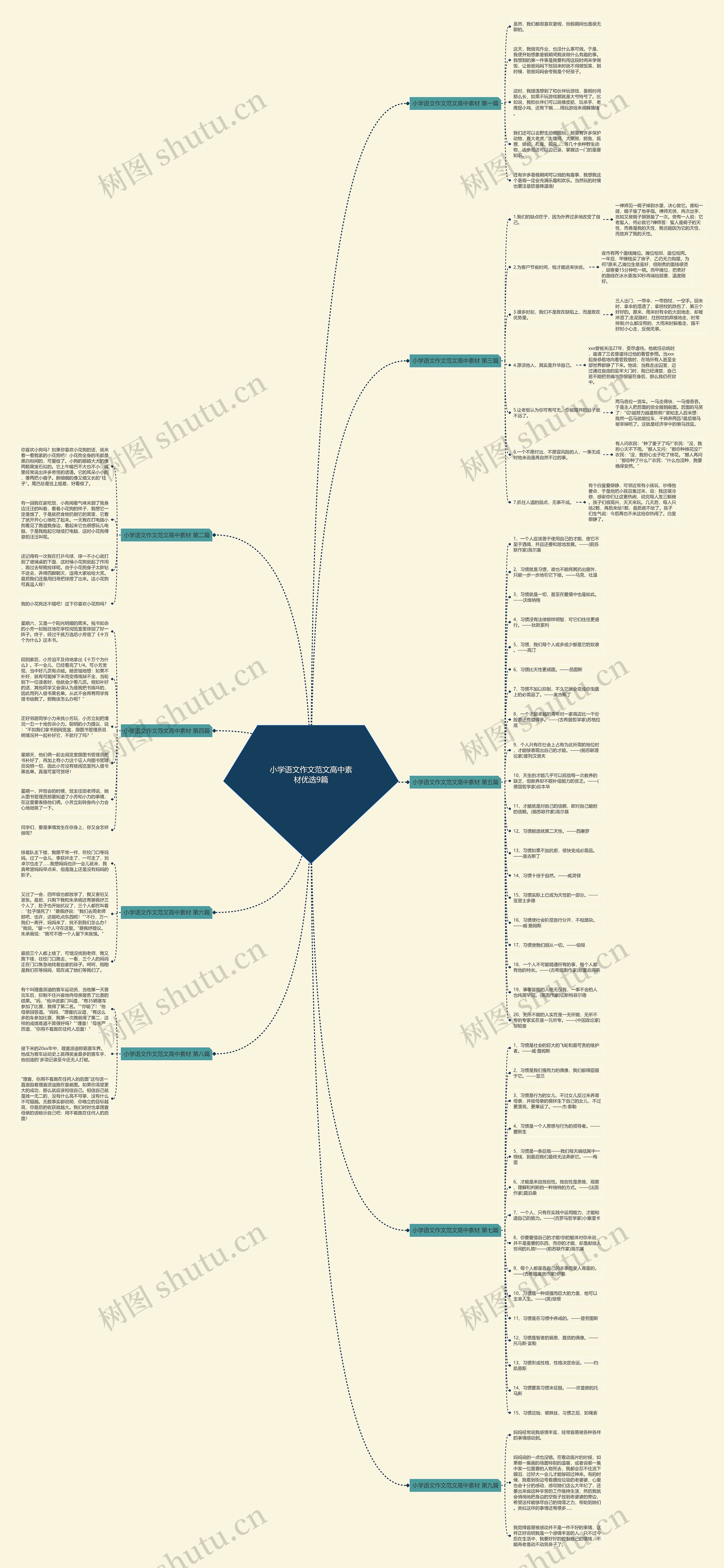小学语文作文范文高中素材优选9篇 小学语文作文范文高中素材优选9篇