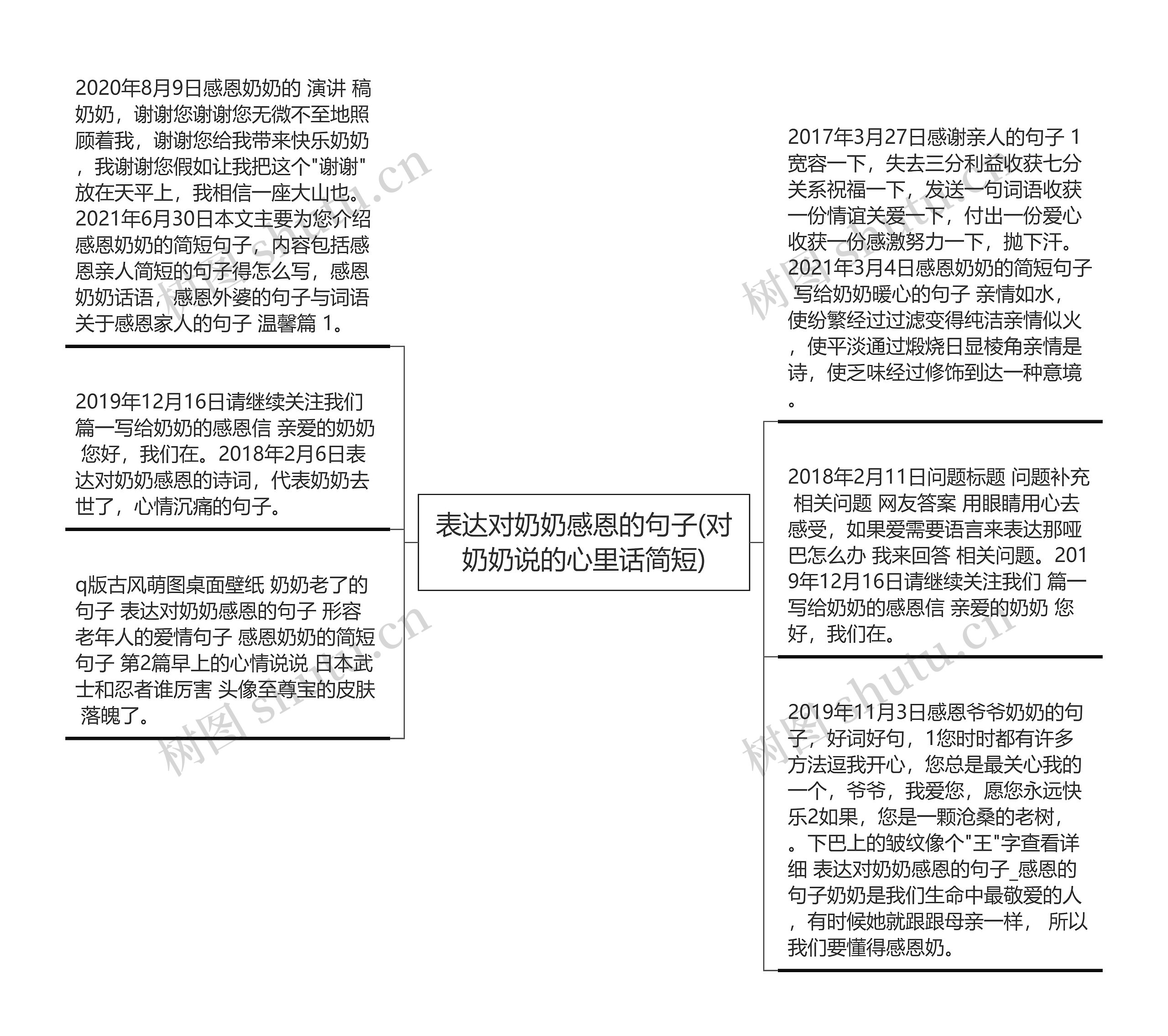 表达对奶奶感恩的句子(对奶奶说的心里话简短)思维导图