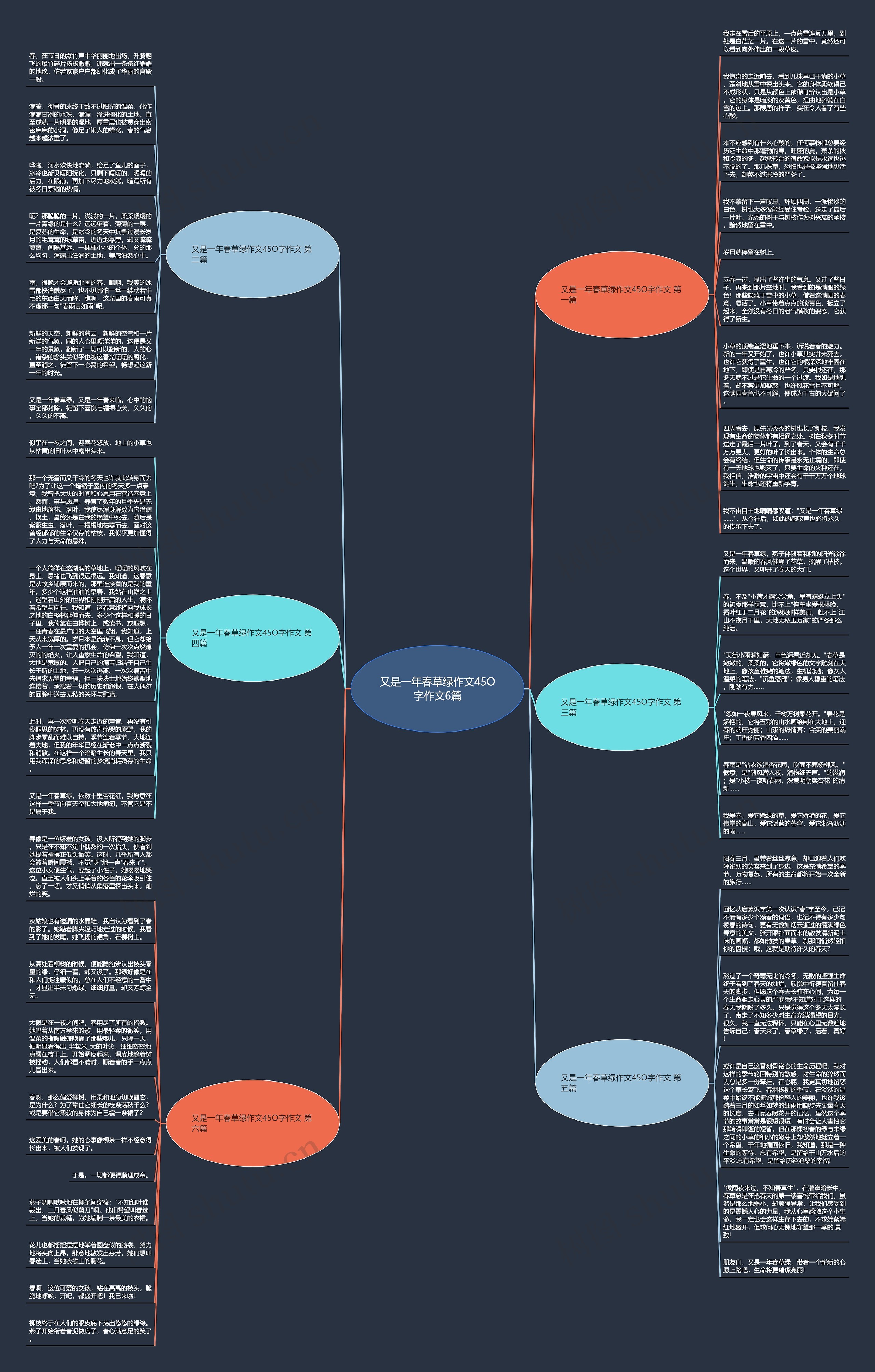 又是一年春草绿作文45O字作文6篇思维导图