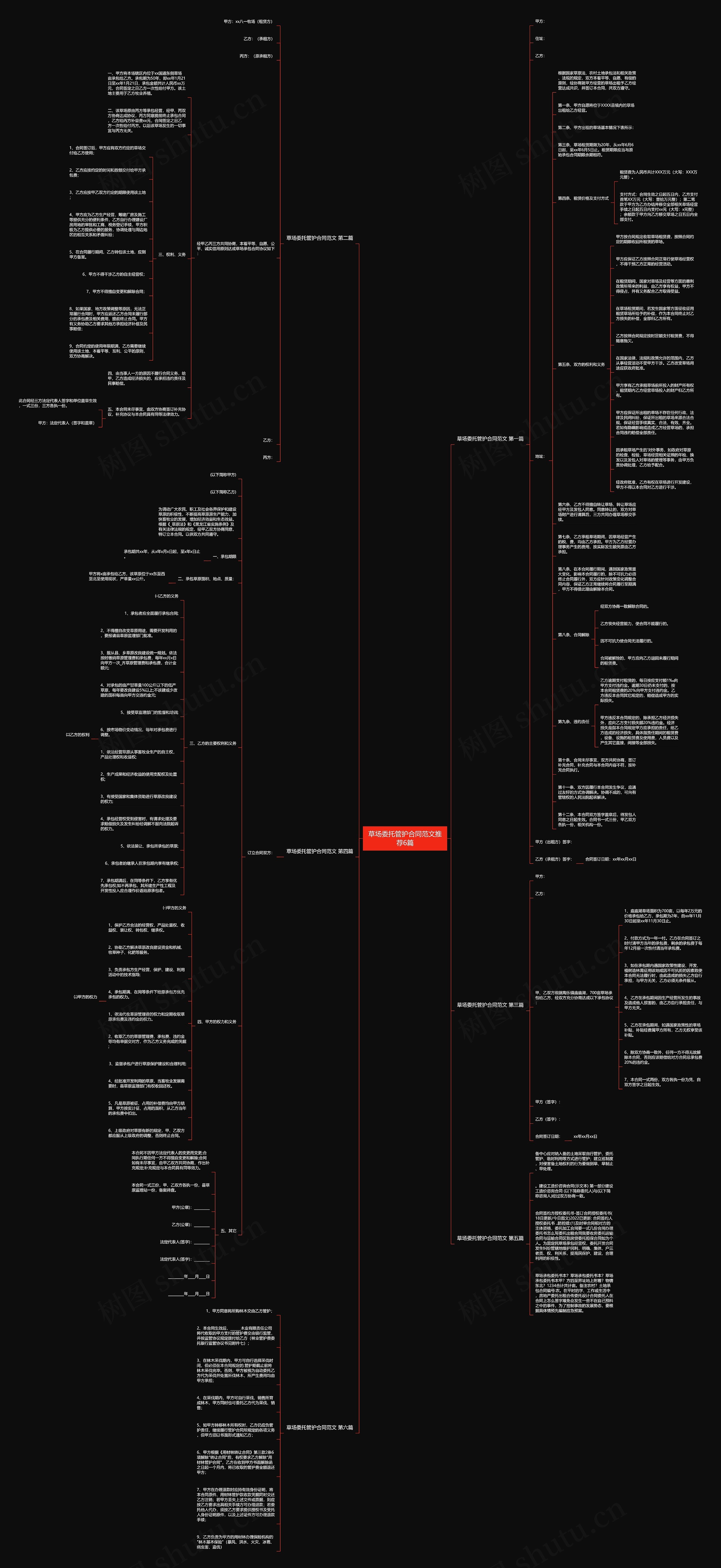 草场委托管护合同范文推荐6篇思维导图