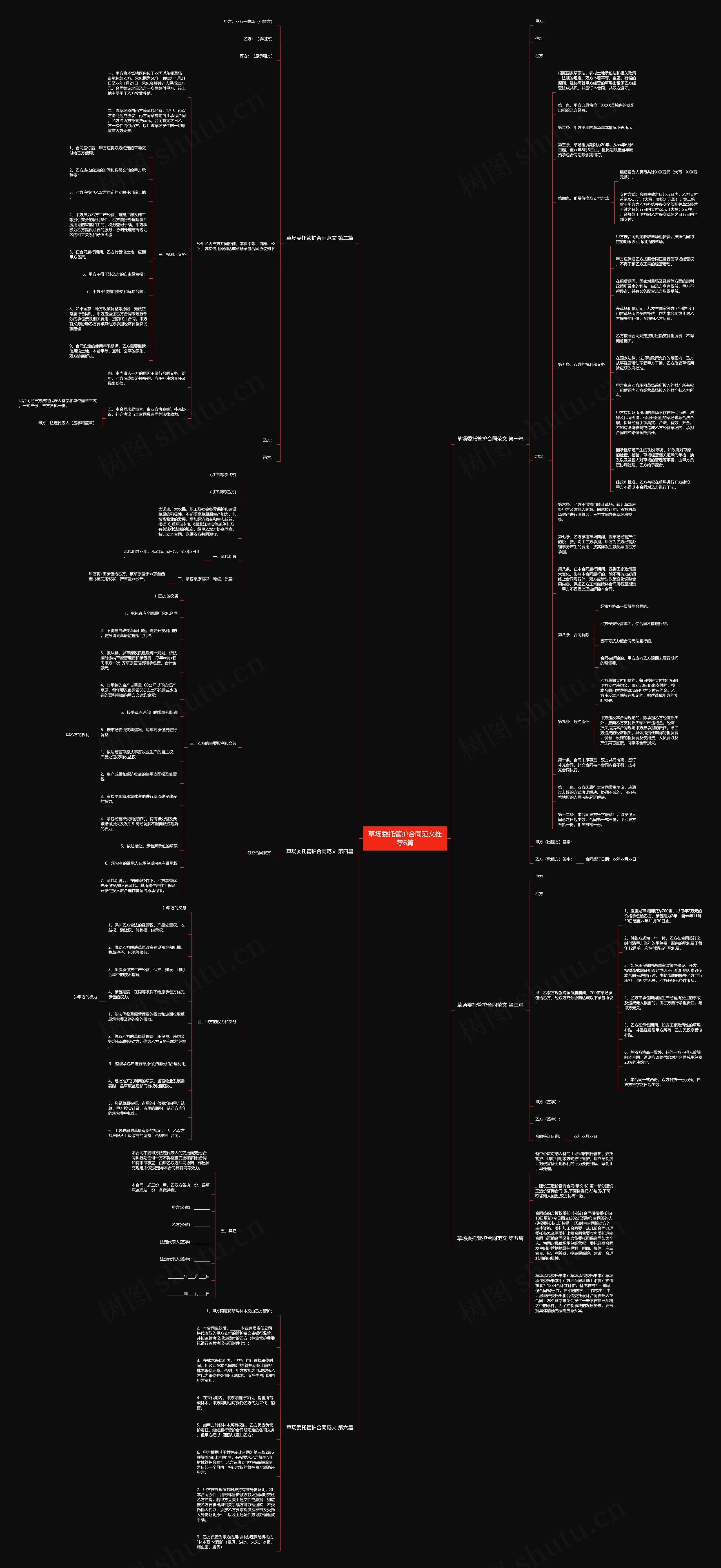 草场委托管护合同范文推荐6篇 草场委托管护合同范文推荐6篇