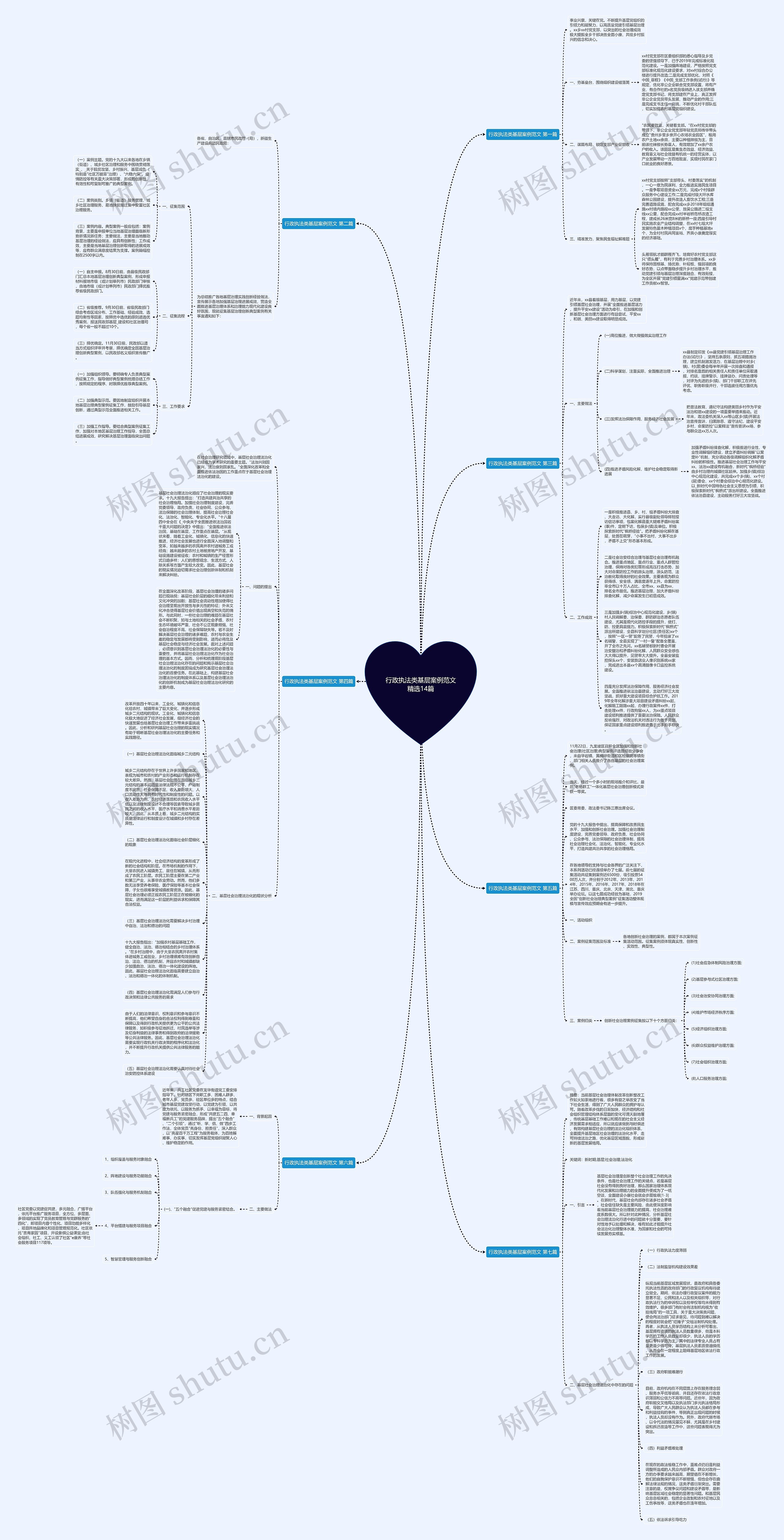行政执法类基层案例范文精选14篇思维导图