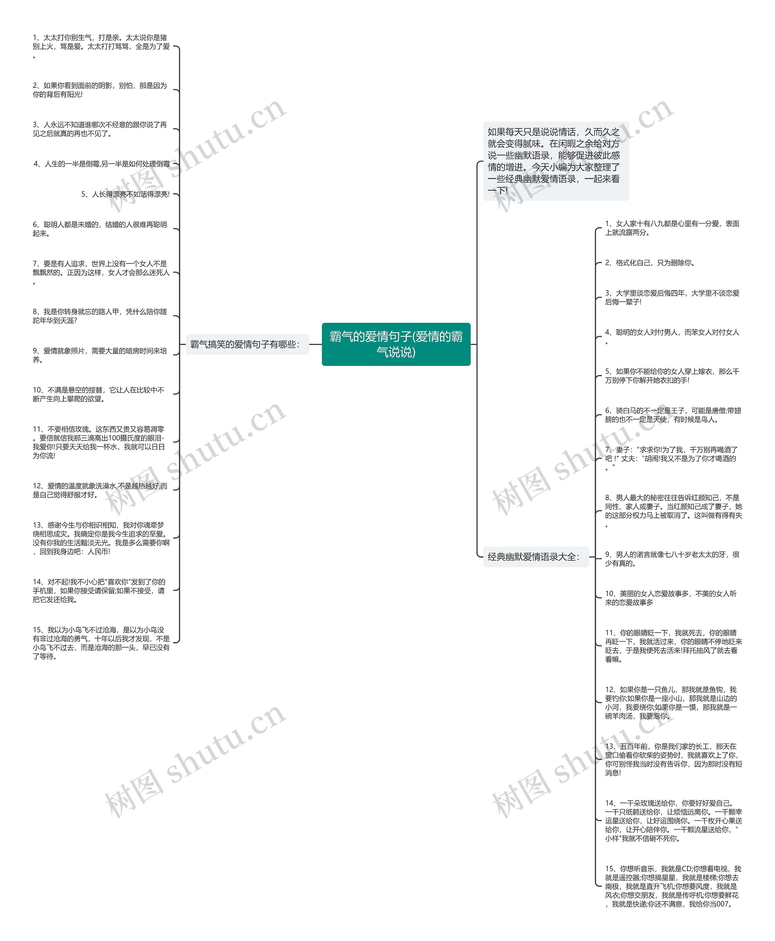 霸气的爱情句子(爱情的霸气说说)思维导图