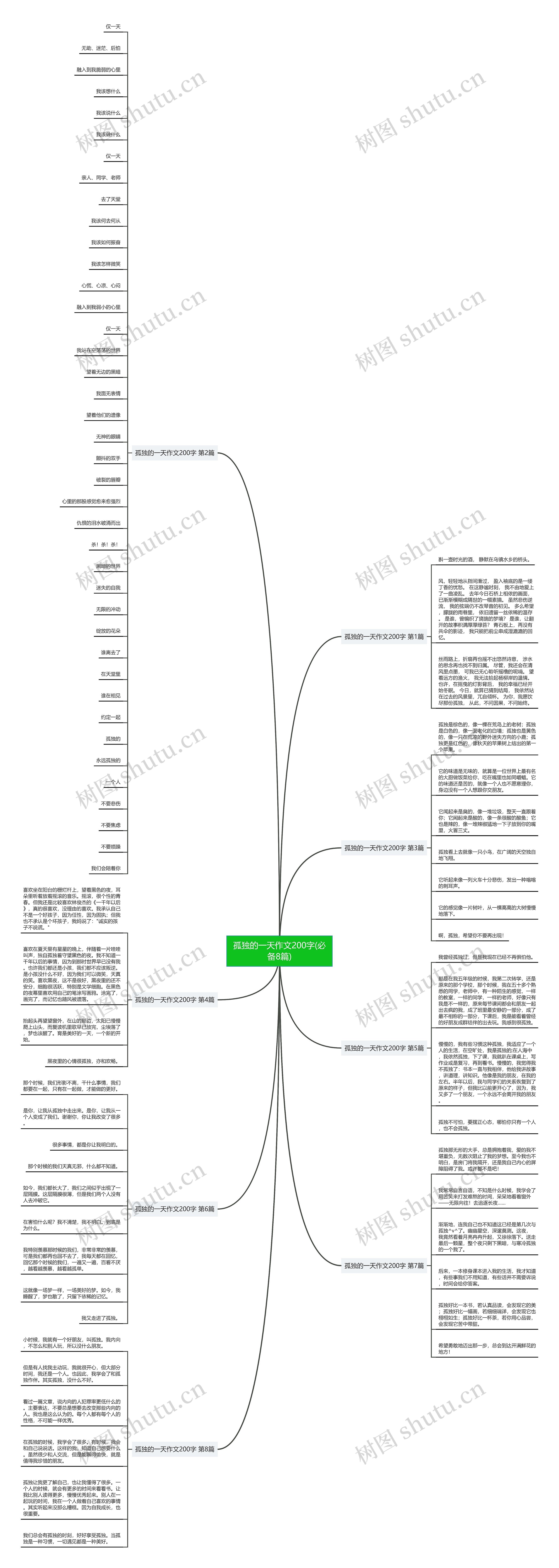 孤独的一天作文200字(必备8篇)思维导图