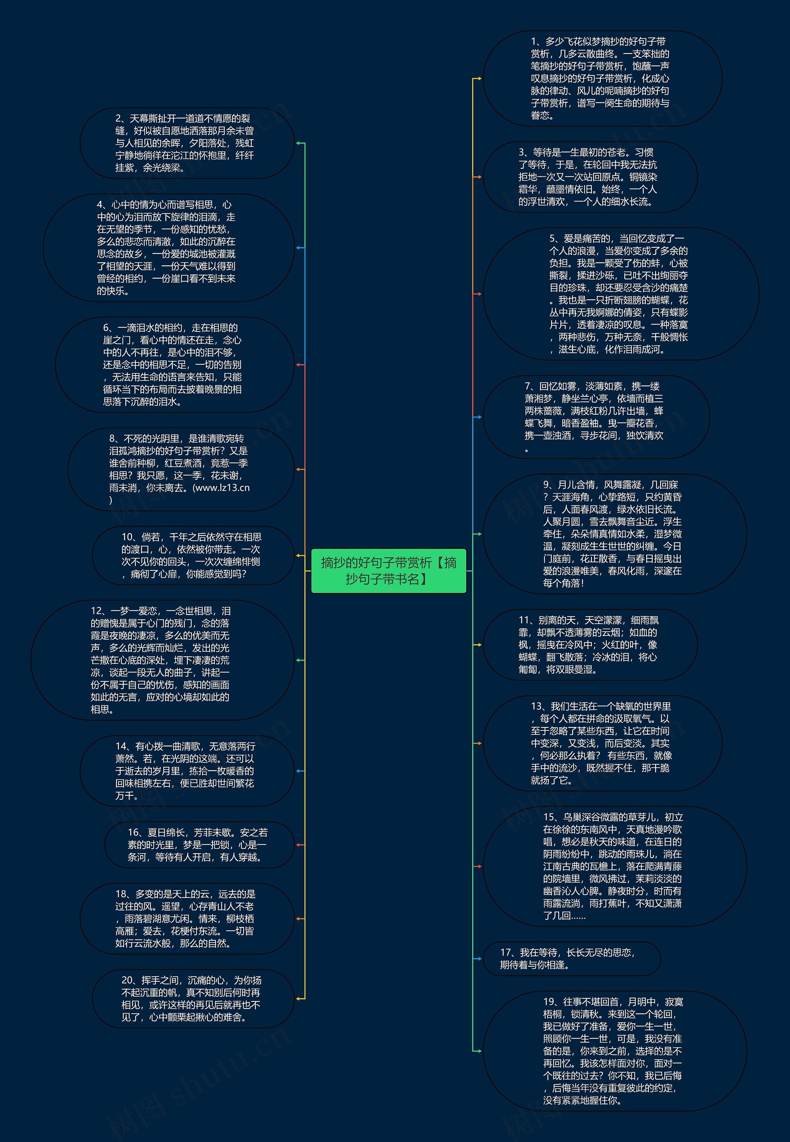 摘抄的好句子带赏析【摘抄句子带书名】思维导图