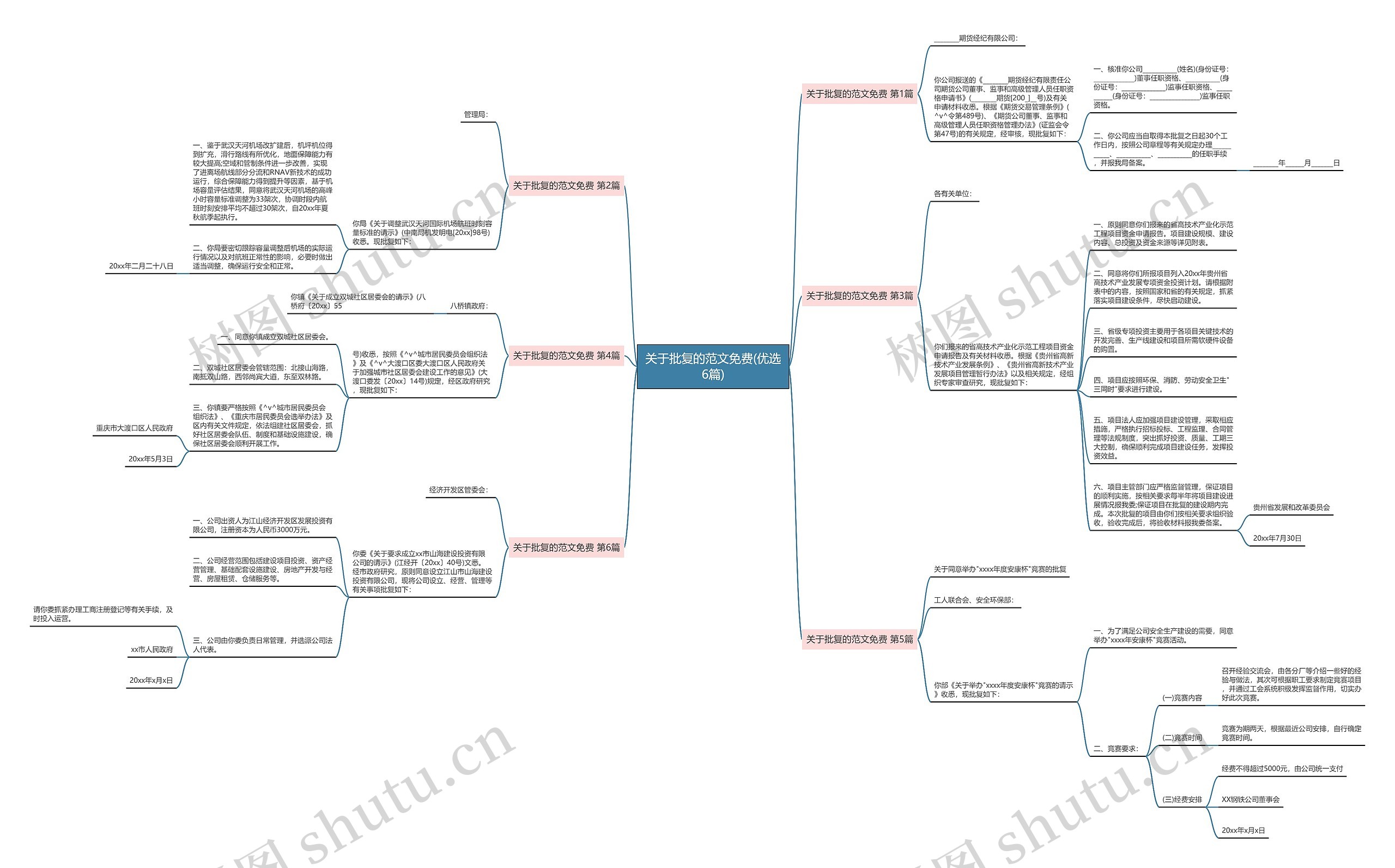 关于批复的范文免费(优选6篇) 关于批复的范文免费(优选6篇)