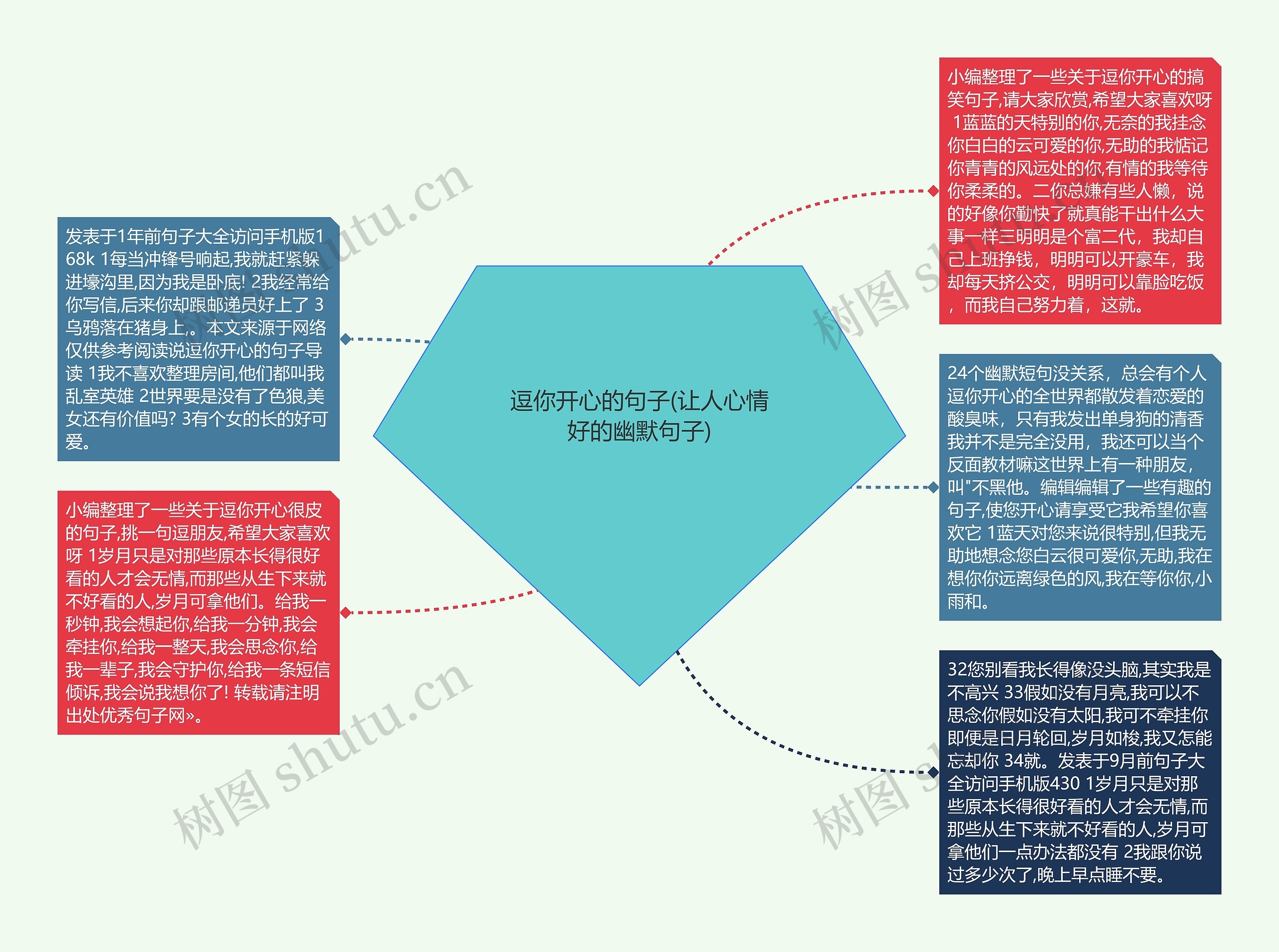 逗你开心的句子(让人心情好的幽默句子)思维导图