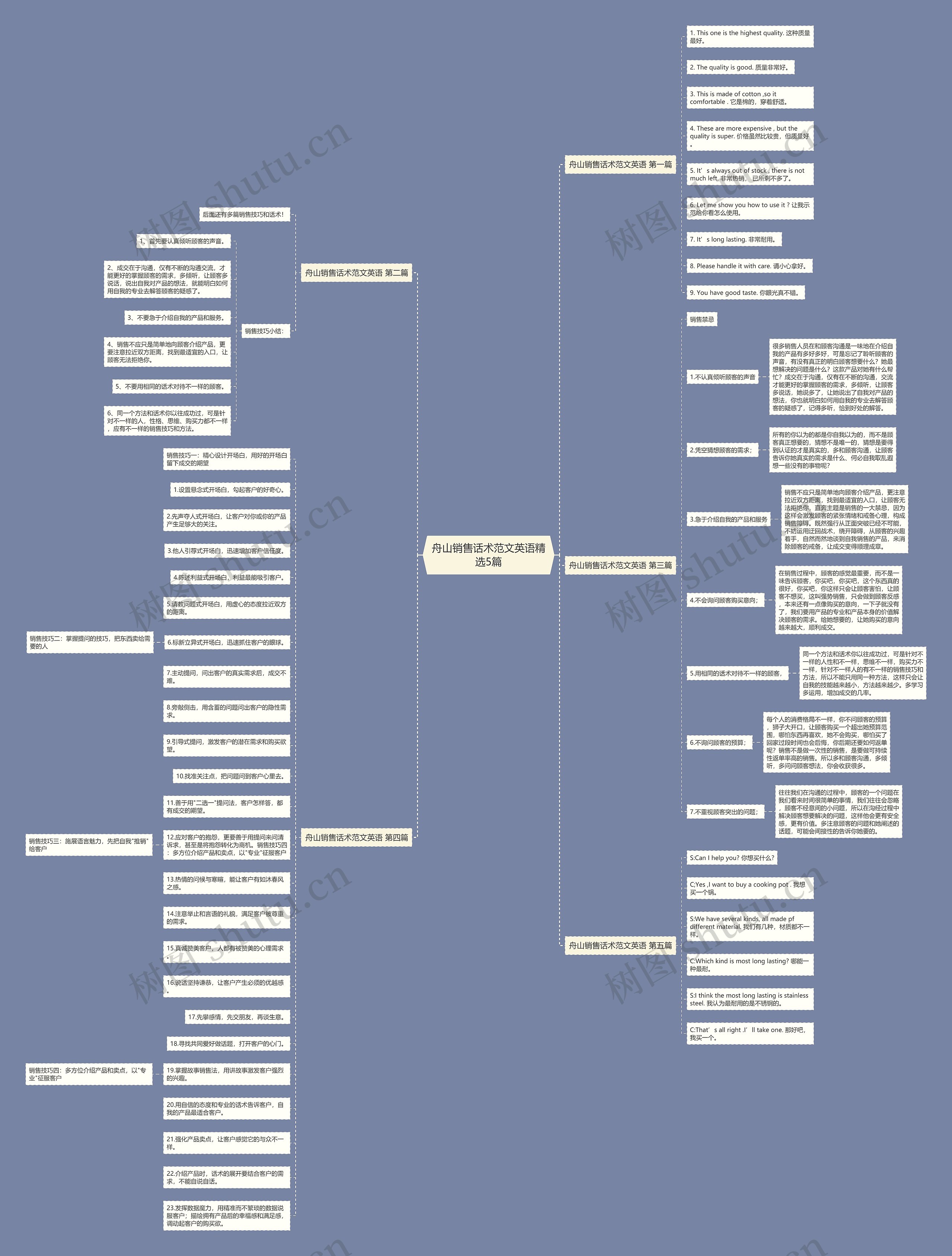 舟山销售话术范文英语精选5篇 舟山销售话术范文英语精选5篇