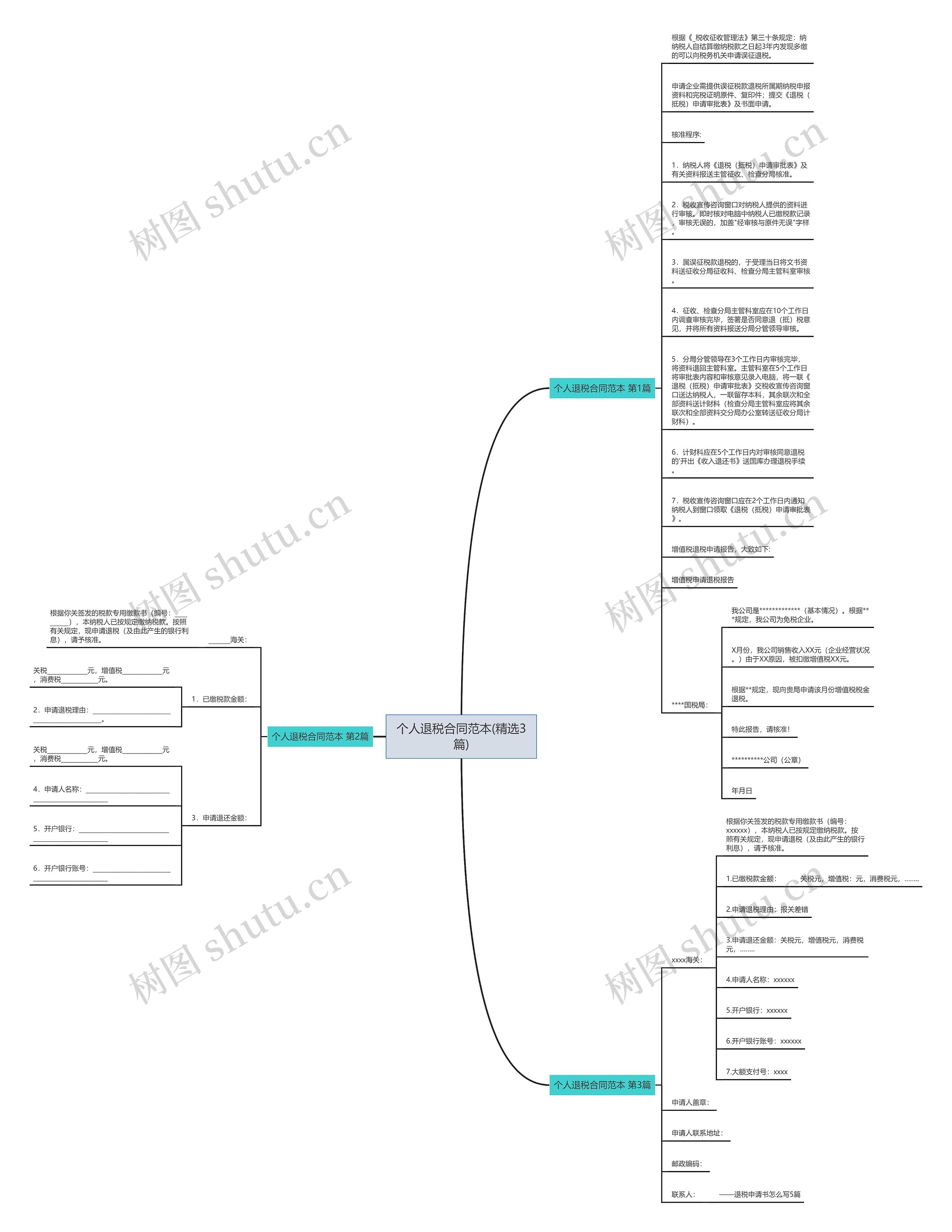 个人退税合同范本(精选3篇)思维导图