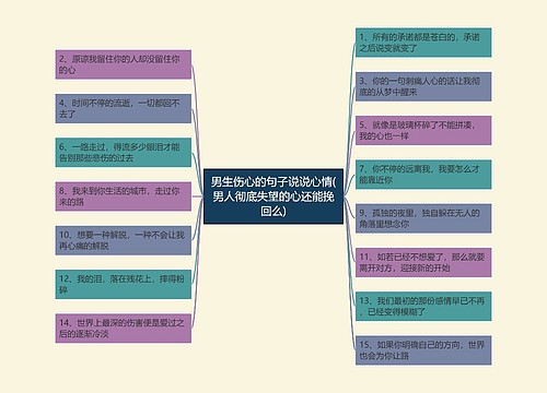 男生伤心的句子说说心情(男人彻底失望的心还能挽回么)