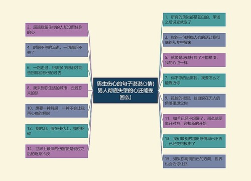 男生伤心的句子说说心情(男人彻底失望的心还能挽回么)