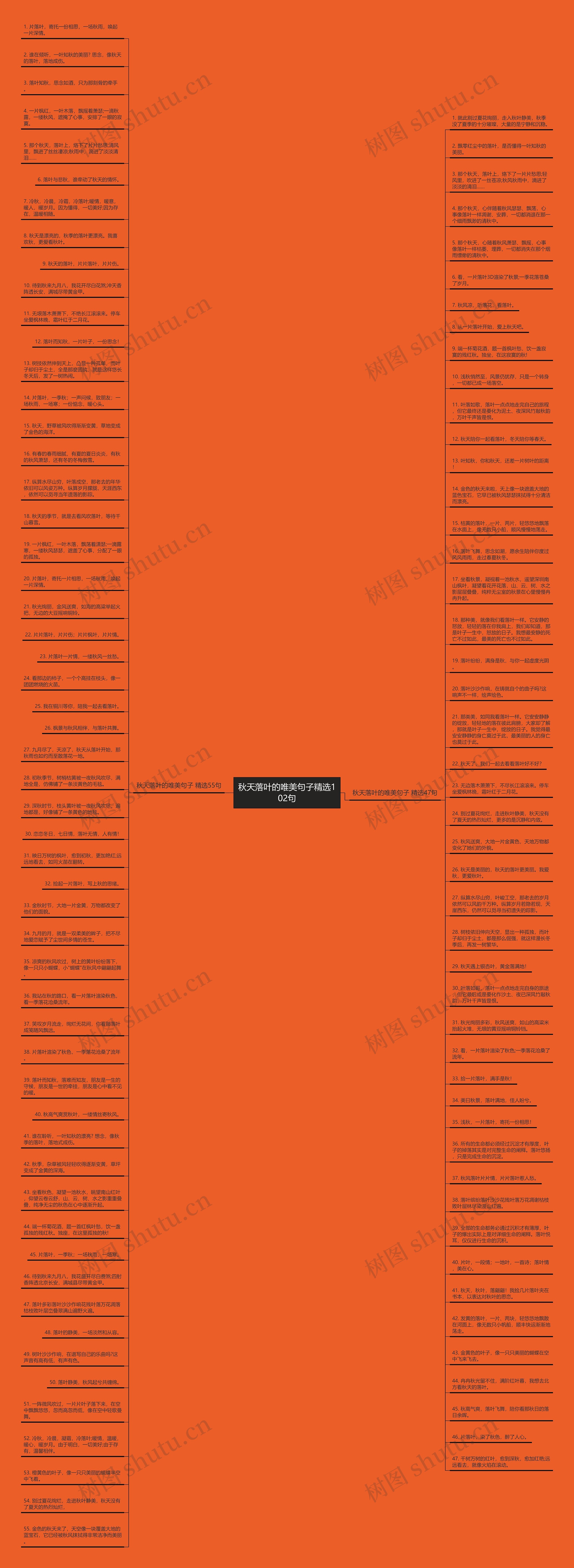 秋天落叶的唯美句子精选102句思维导图