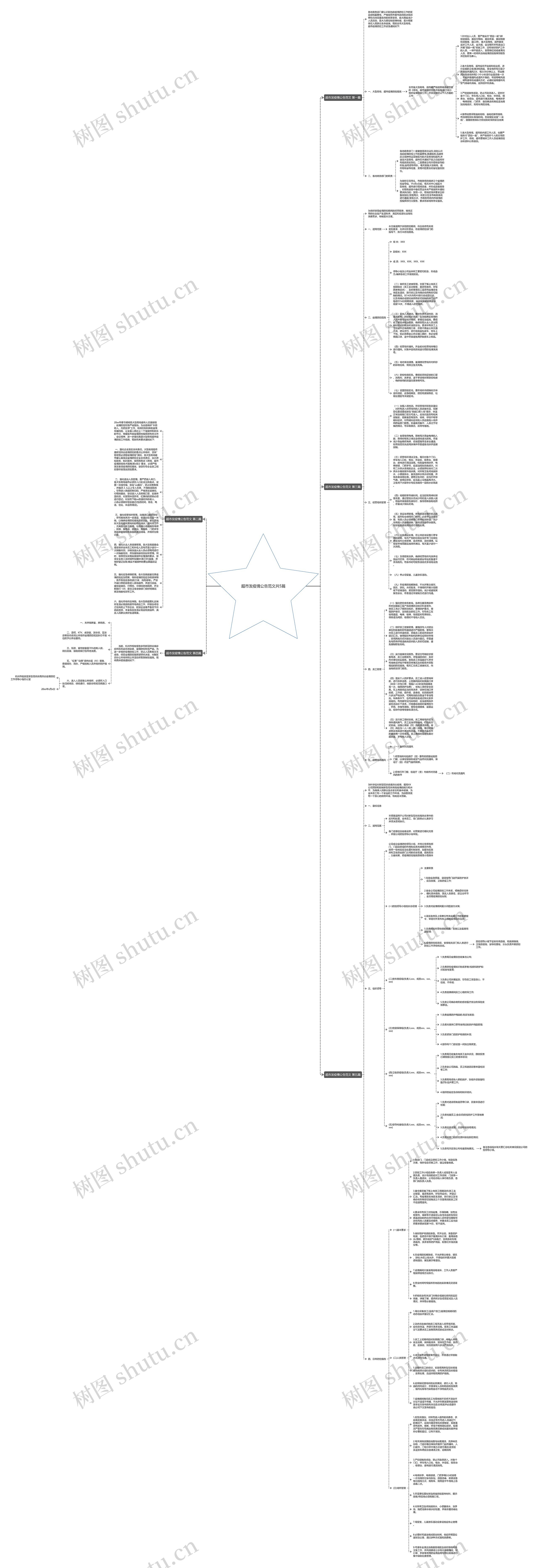 超市发疫情公告范文共5篇思维导图