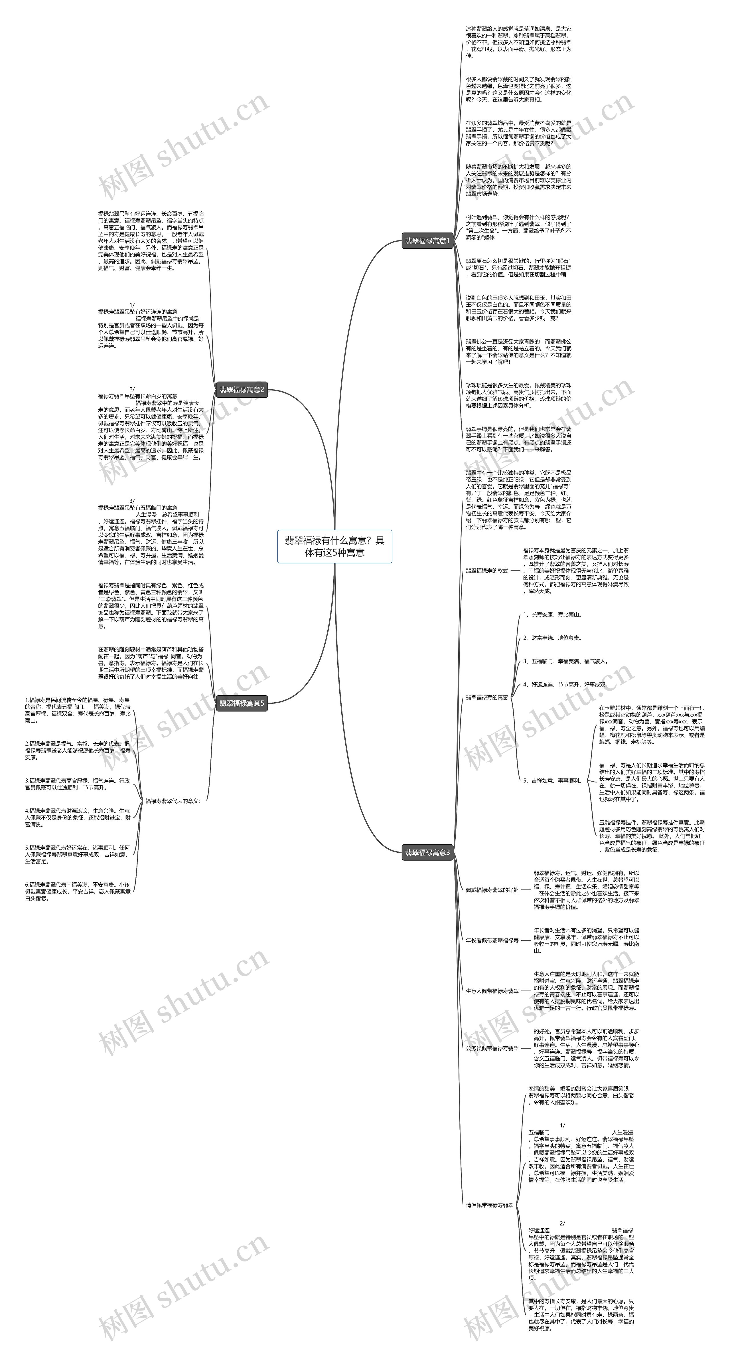 翡翠福禄有什么寓意？具体有这5种寓意思维导图