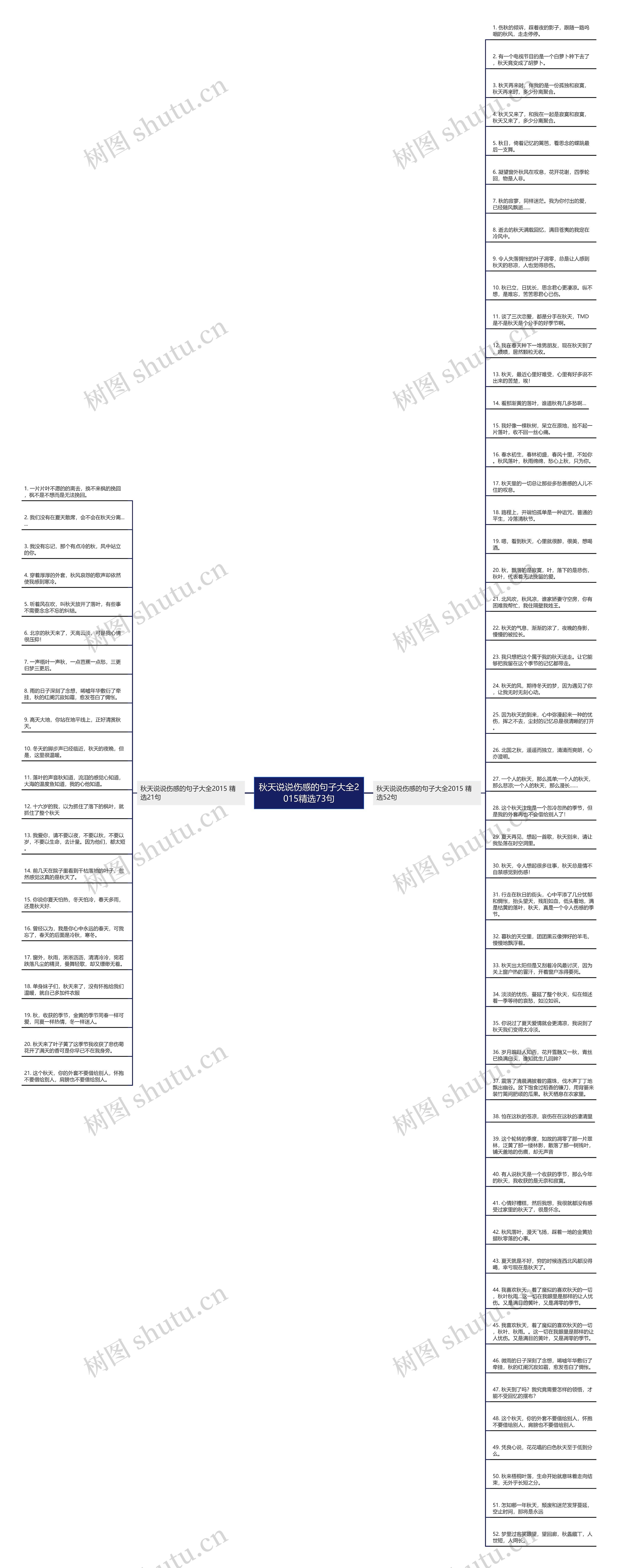 秋天说说伤感的句子大全2015精选73句思维导图