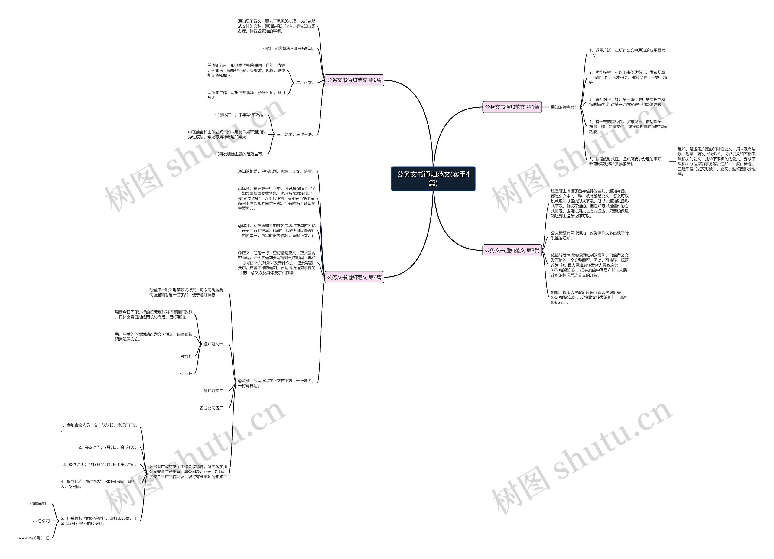 公务文书通知范文(实用4篇)思维导图