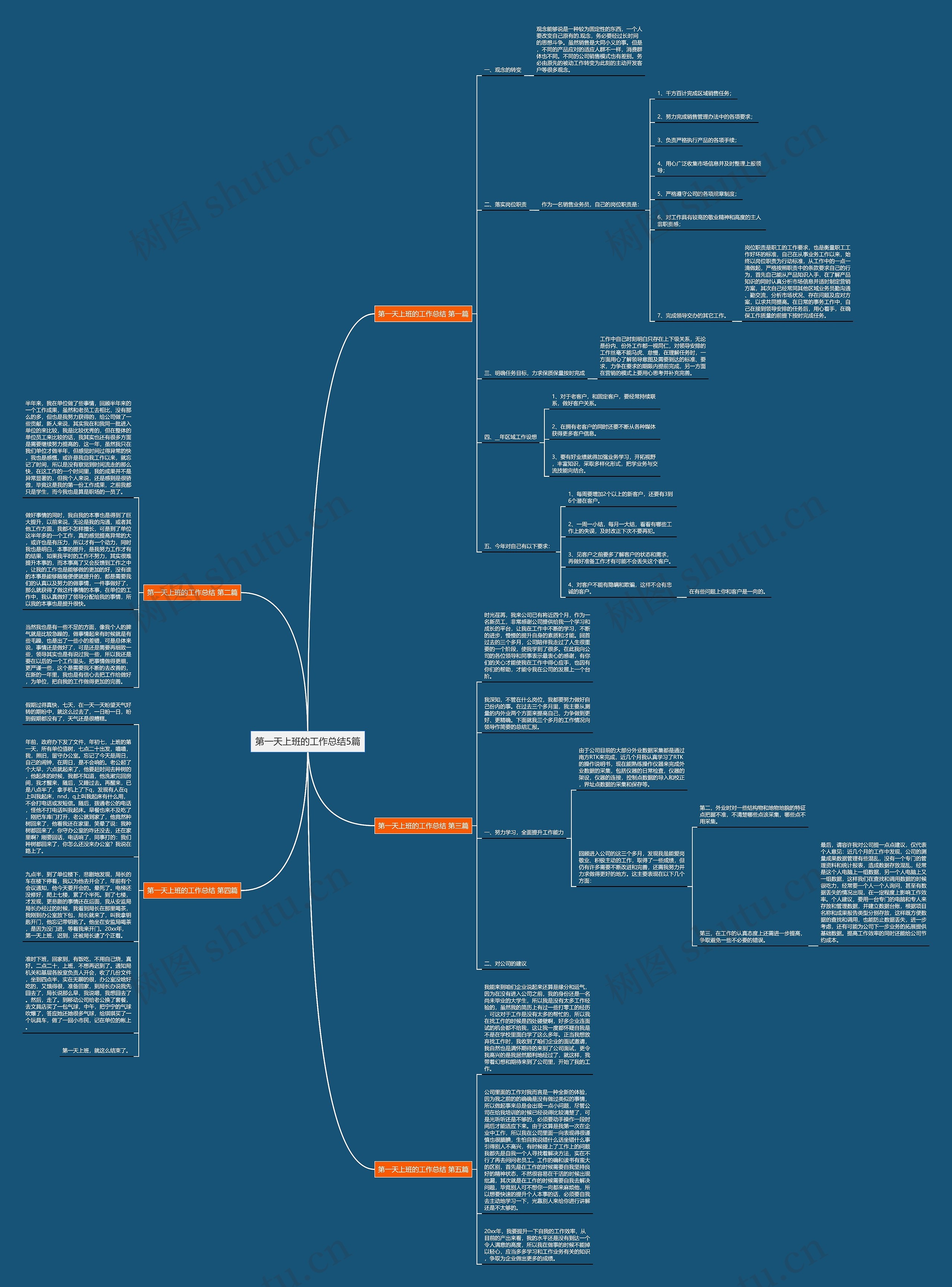 第一天上班的工作总结5篇思维导图