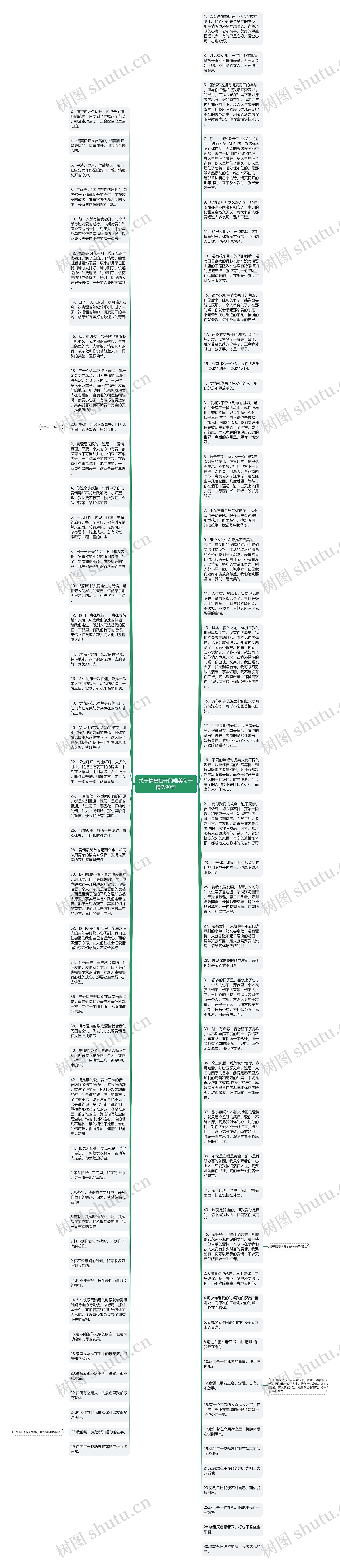 关于情窦初开的唯美句子精选90句思维导图