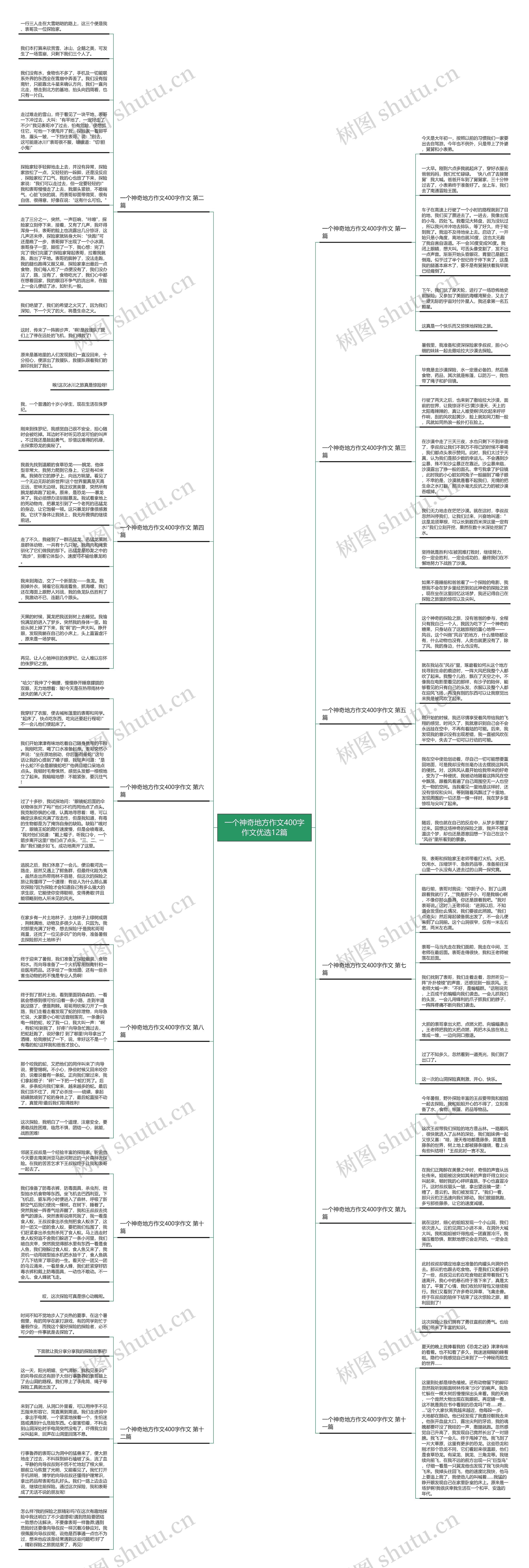 一个神奇地方作文400字作文优选12篇思维导图高清图 一个神奇地方作文400字作文优选12篇思维导图
