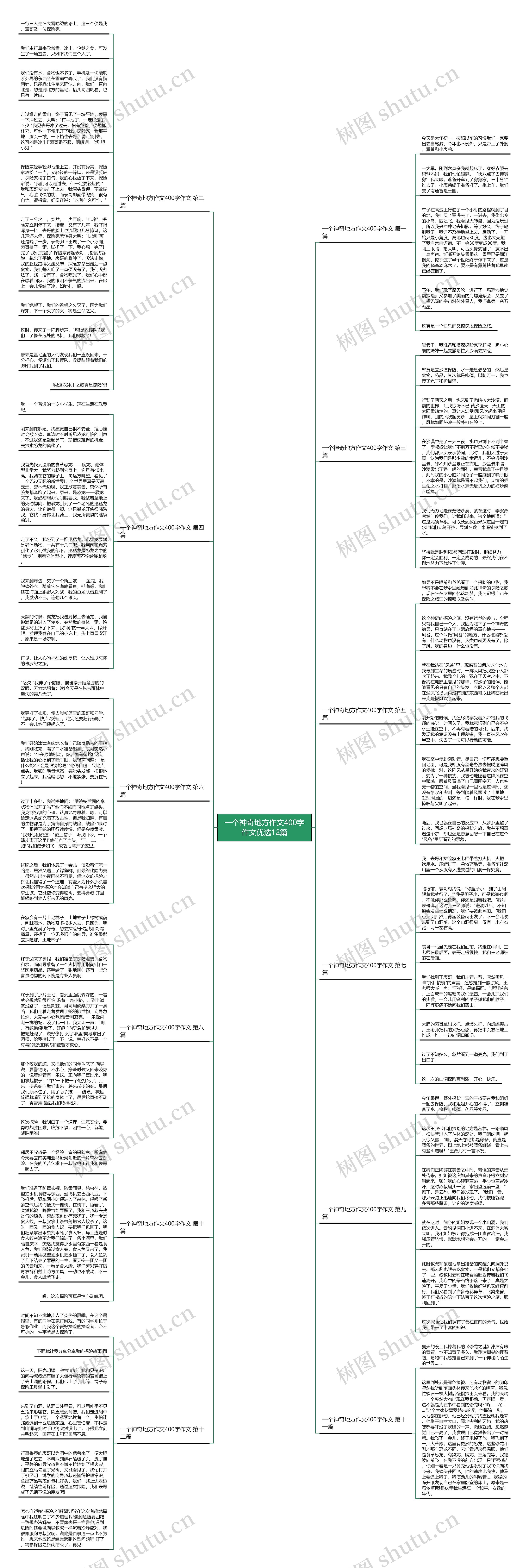 一个神奇地方作文400字作文优选12篇思维导图