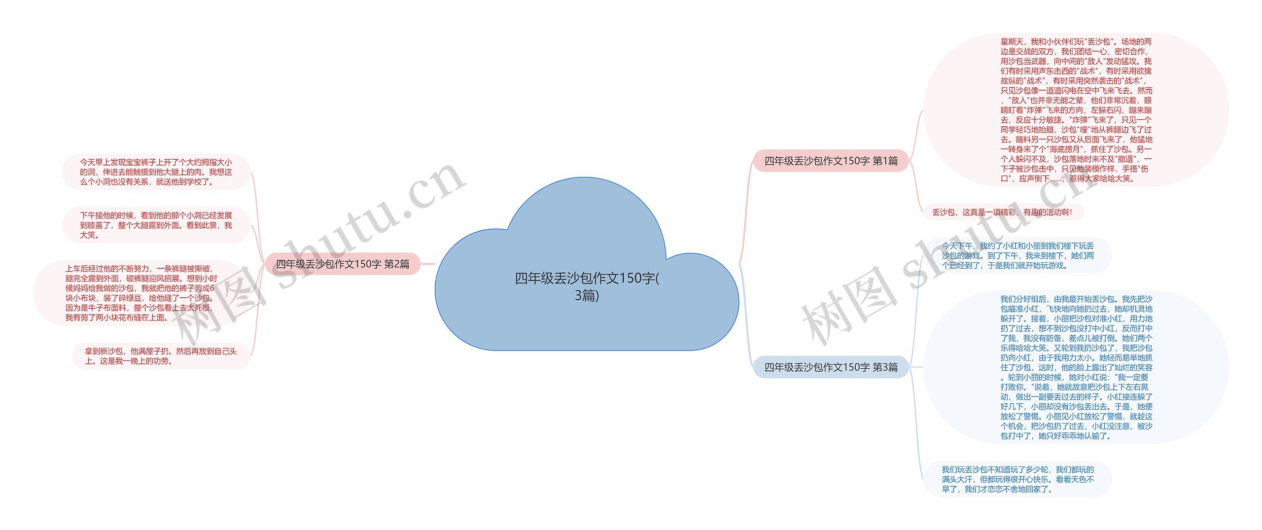 四年级丢沙包作文150字(3篇)思维导图