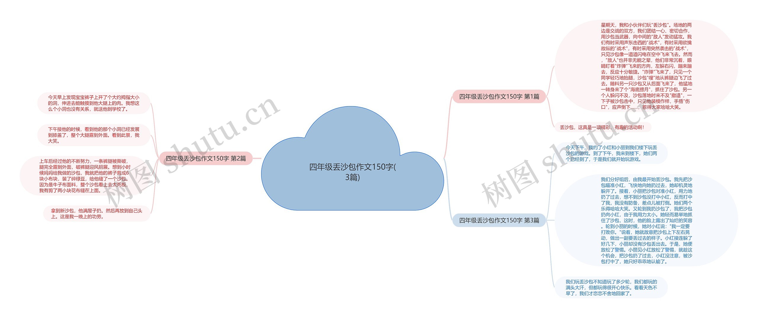 四年级丢沙包作文150字(3篇) 四年级丢沙包作文150字(3篇)