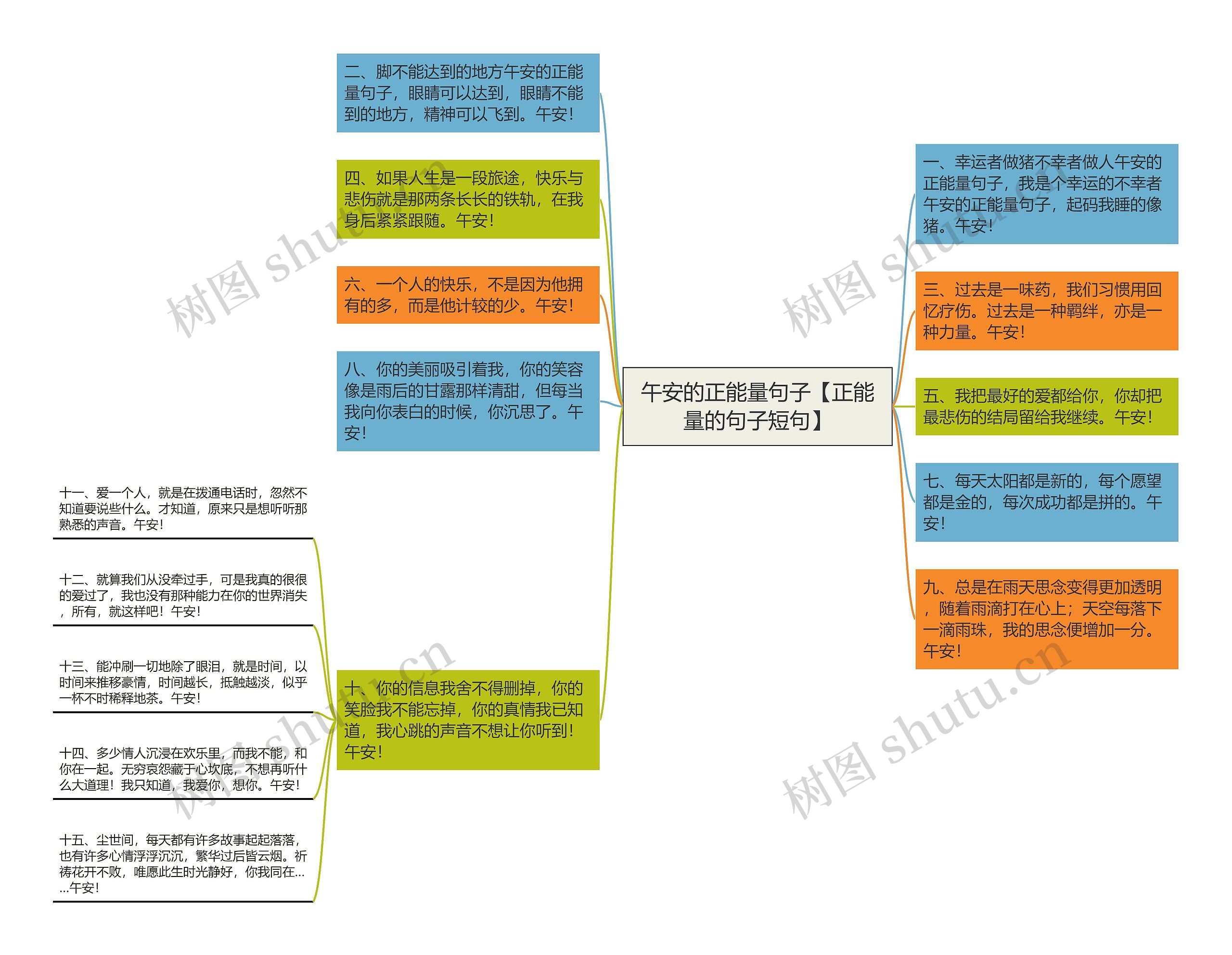 午安的正能量句子【正能量的句子短句】思维导图