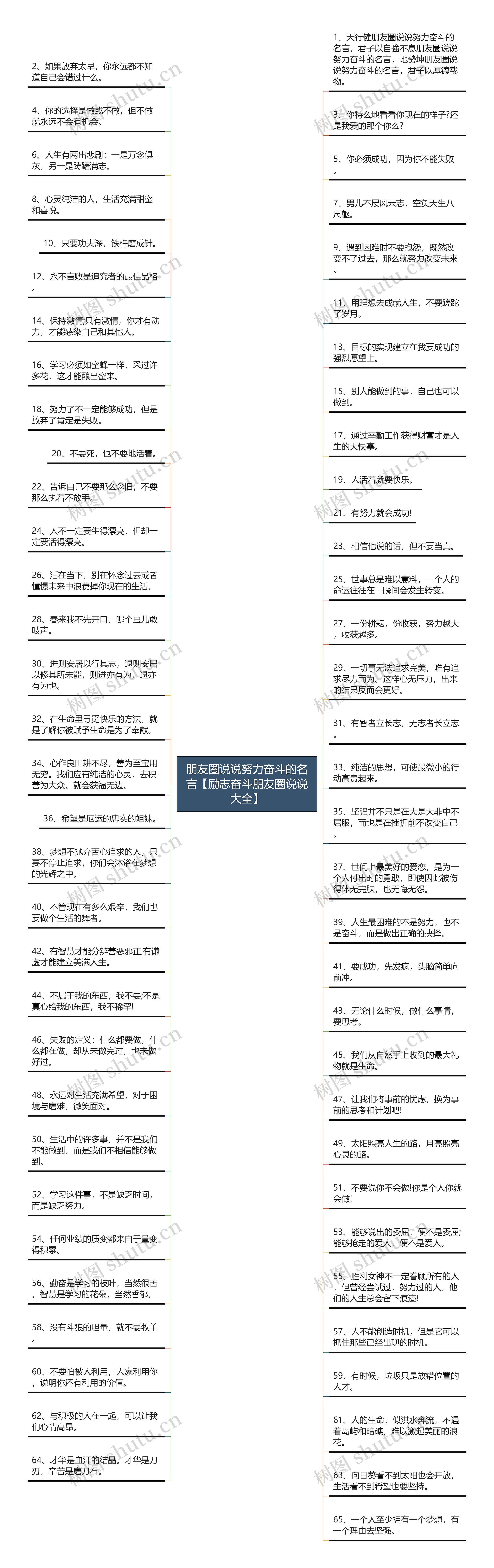 朋友圈说说努力奋斗的名言【励志奋斗朋友圈说说大全】