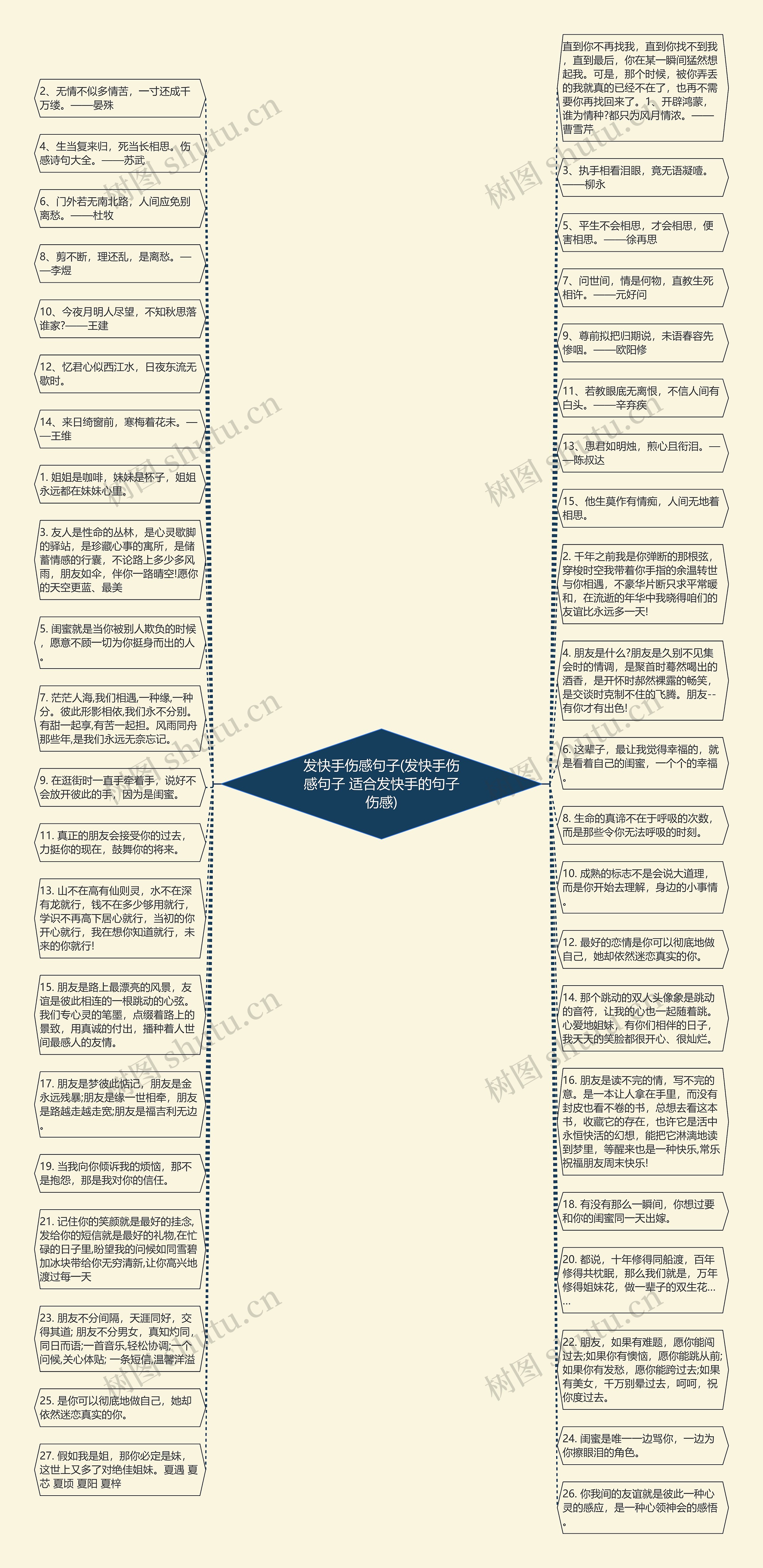 发快手伤感句子(发快手伤感句子 适合发快手的句子伤感)思维导图