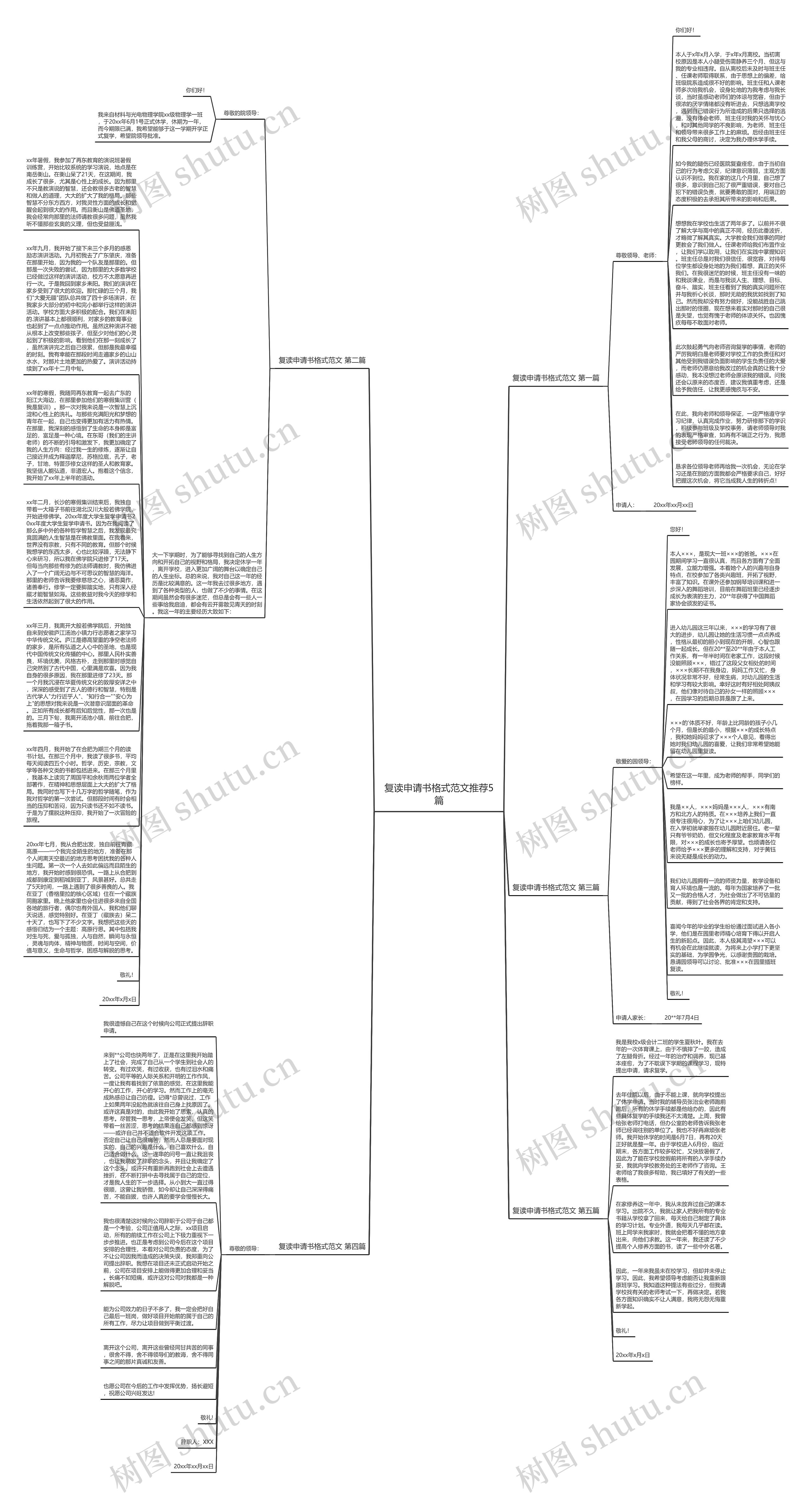 复读申请书格式范文推荐5篇思维导图