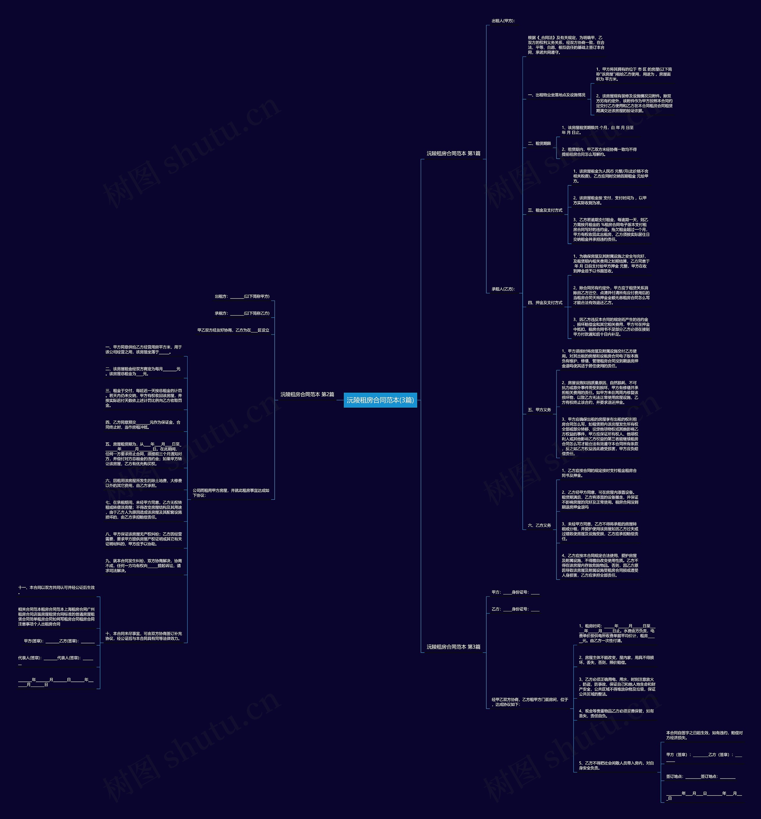 沅陵租房合同范本(3篇)思维导图