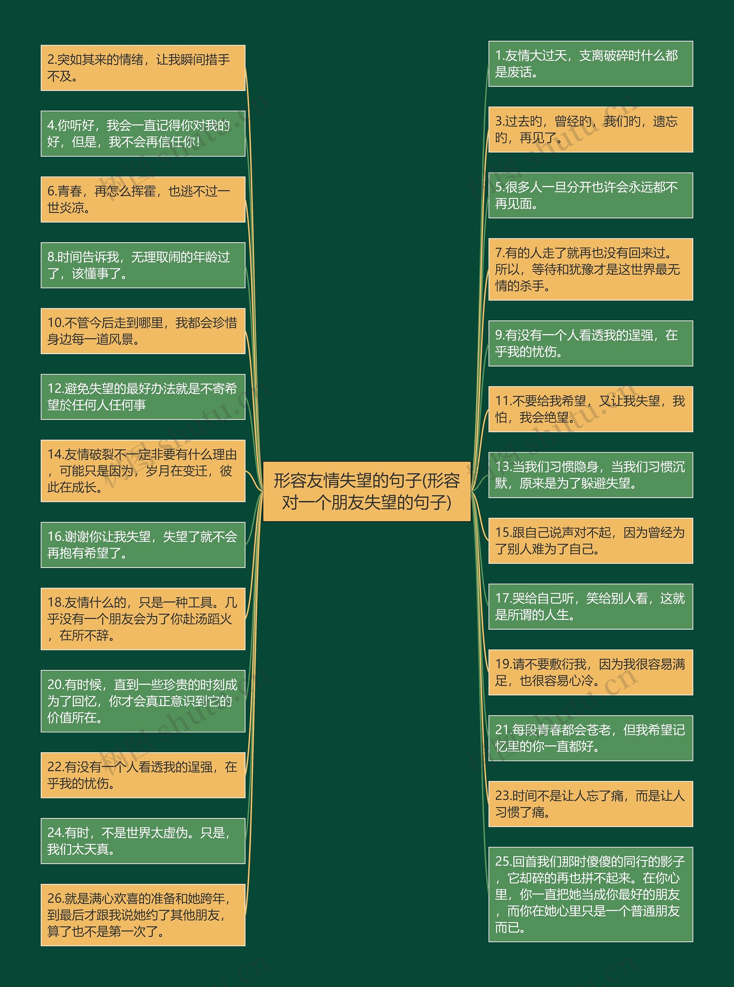 形容友情失望的句子(形容对一个朋友失望的句子)思维导图