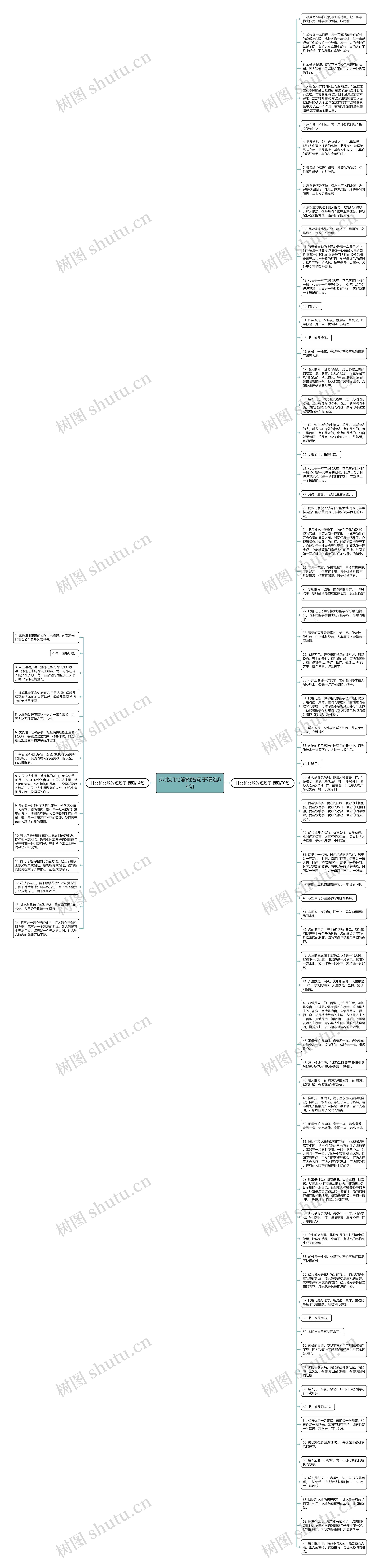 排比加比喻的短句子精选84句思维导图