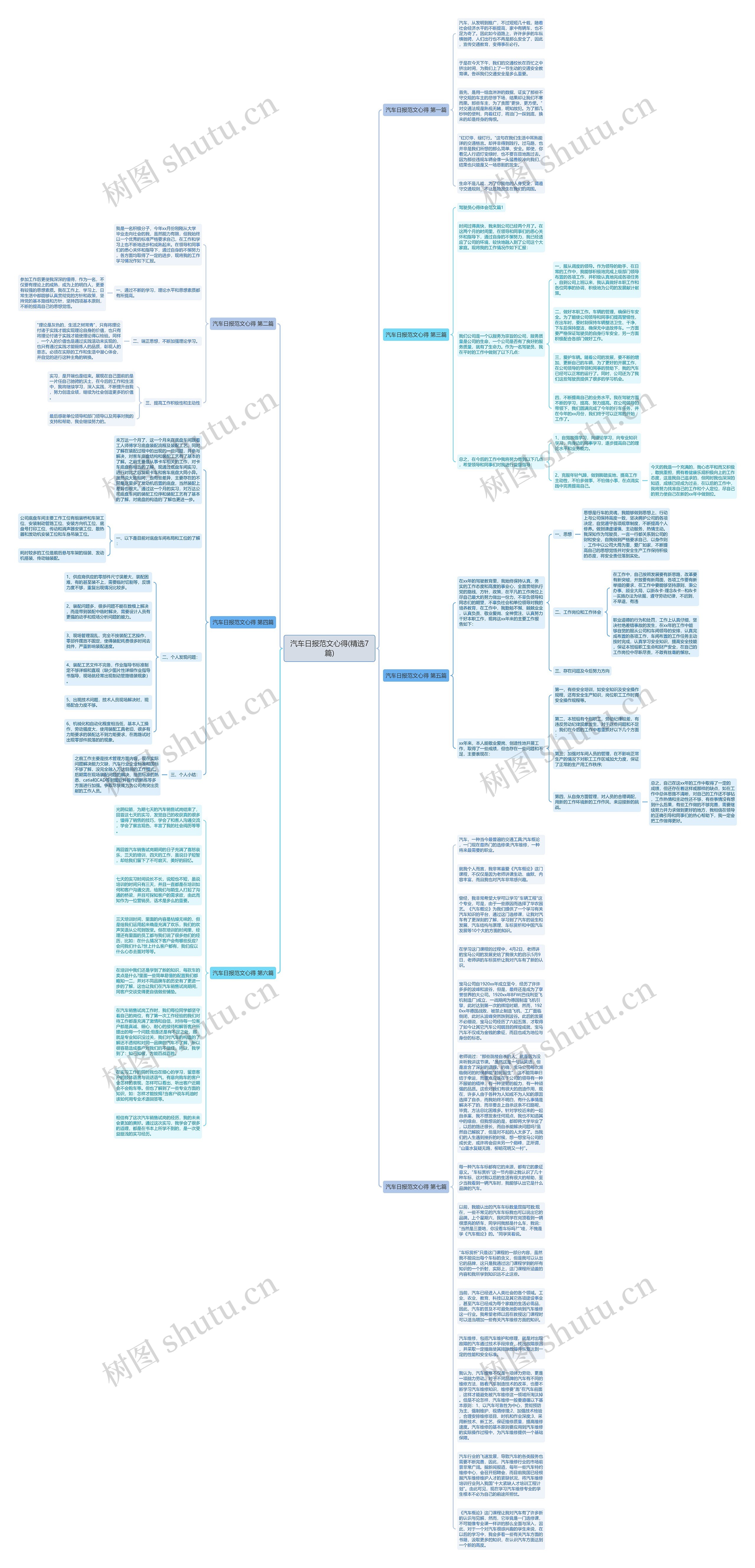 汽车日报范文心得(精选7篇)思维导图